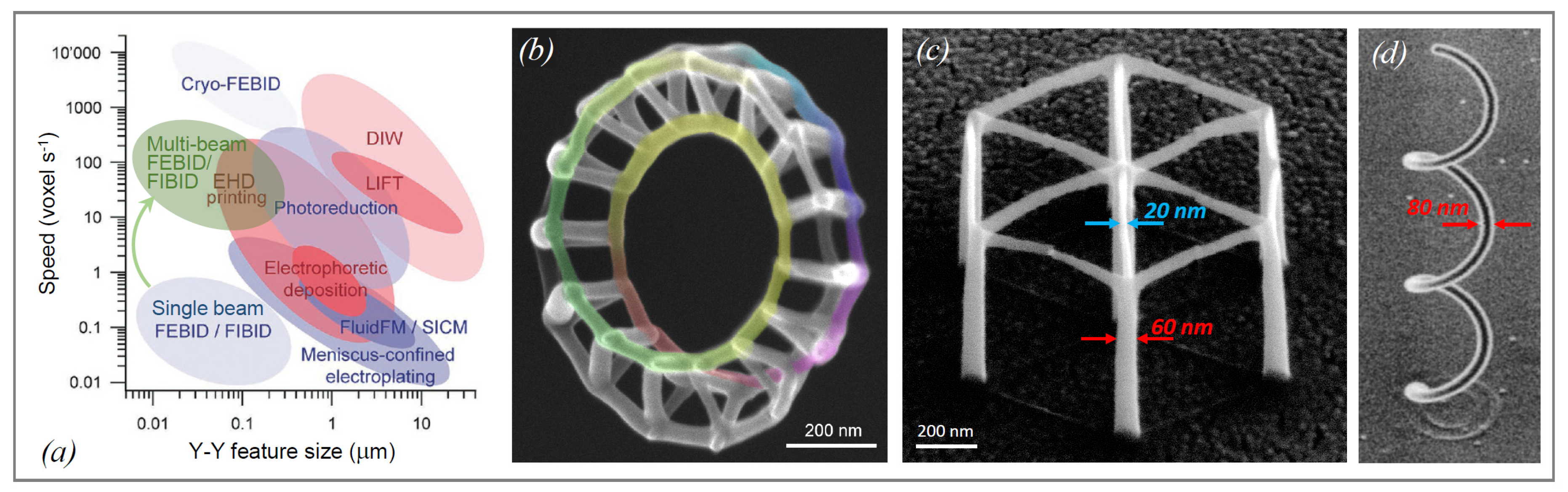 Micromachines 11 00397 g001