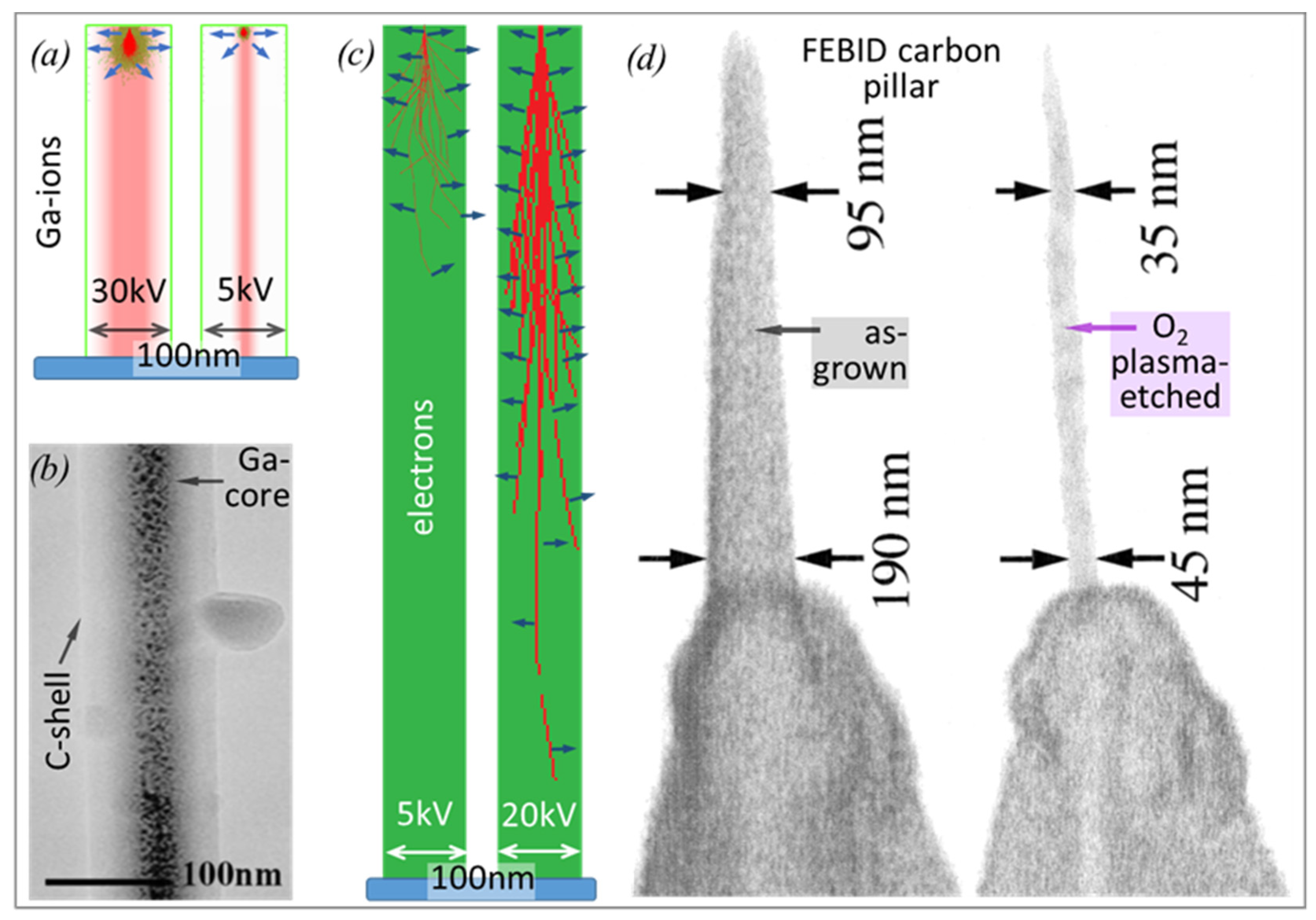 Micromachines 11 00397 g002
