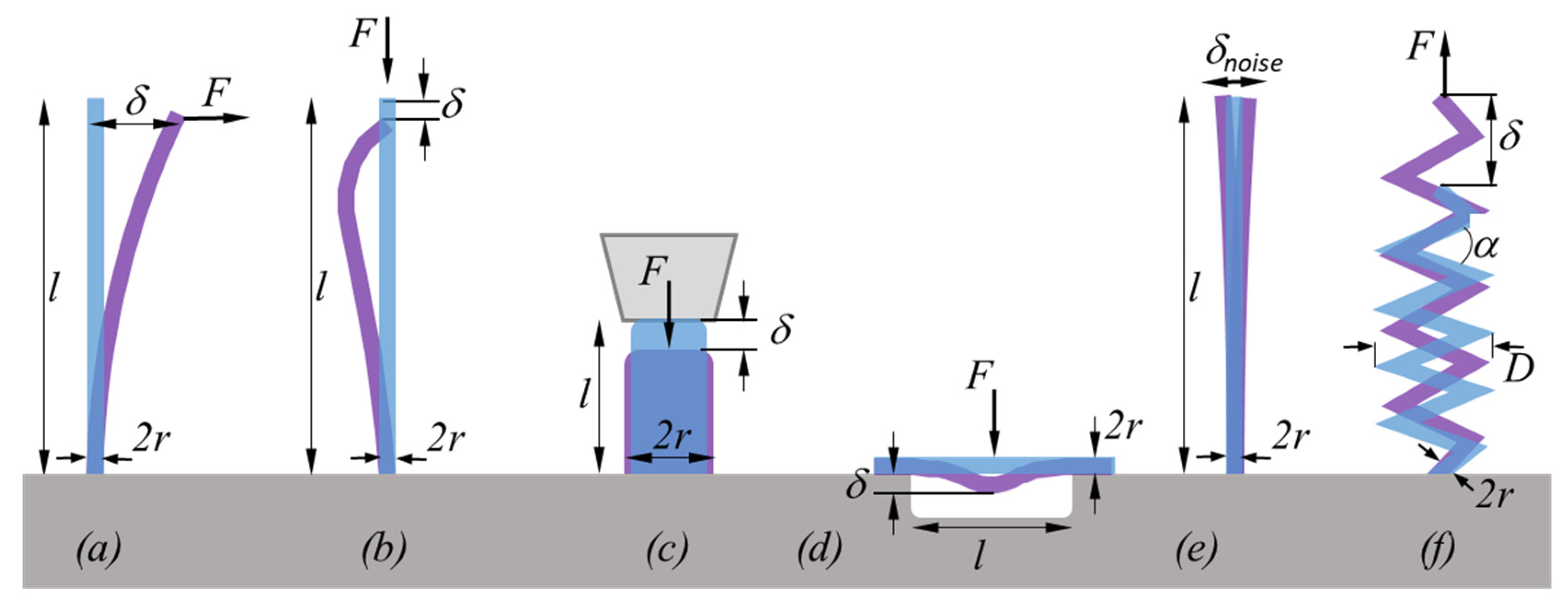 Micromachines 11 00397 g003