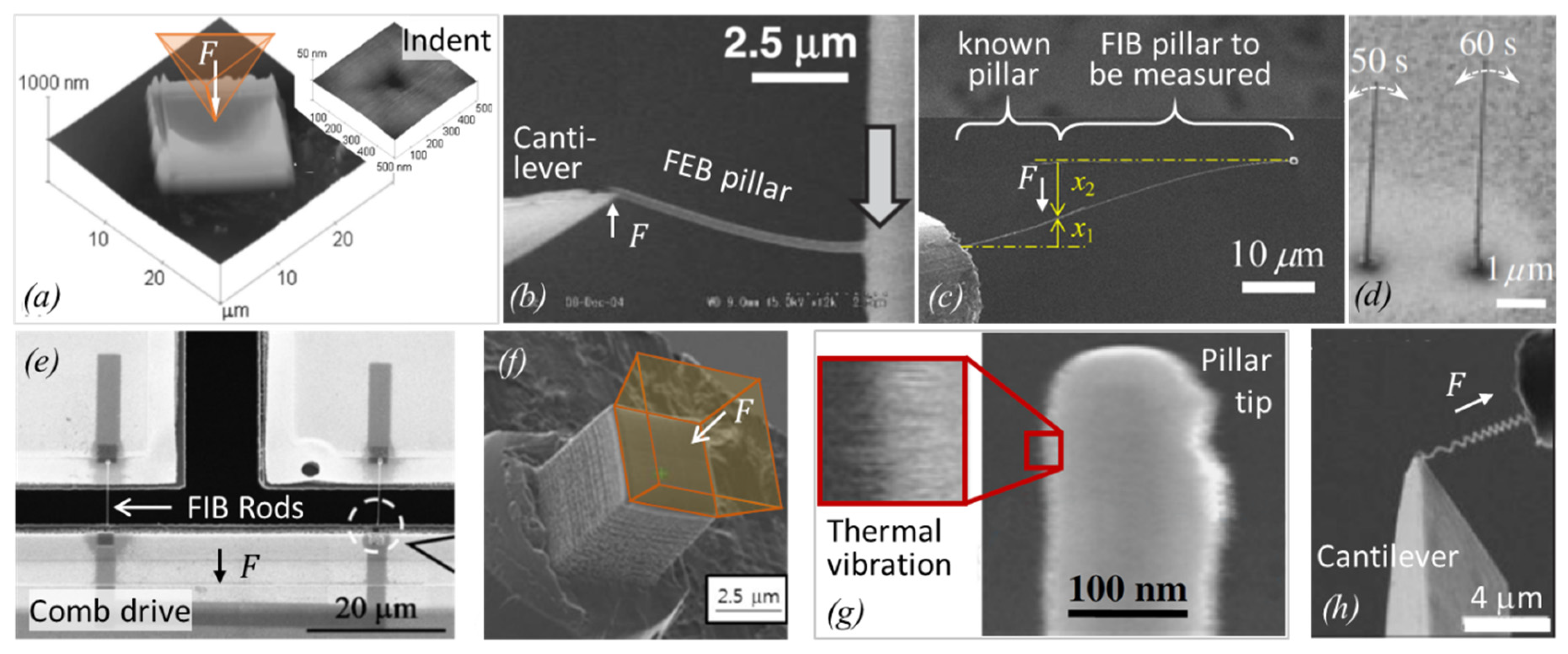 Micromachines 11 00397 g004