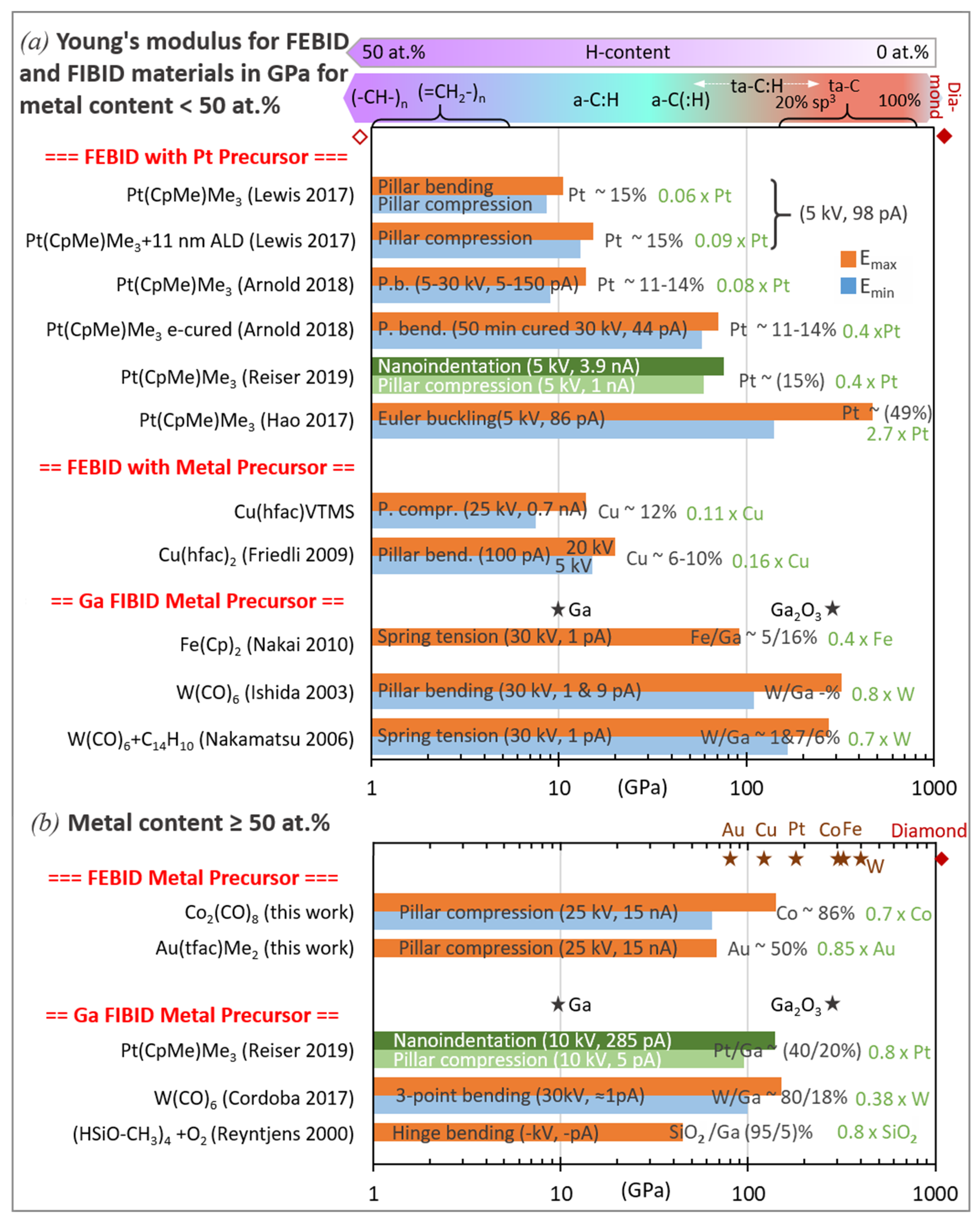 Micromachines 11 00397 g016