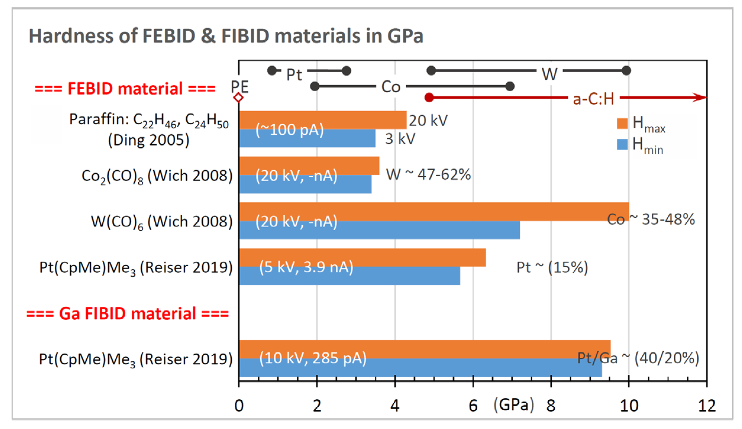 Micromachines 11 00397 g018