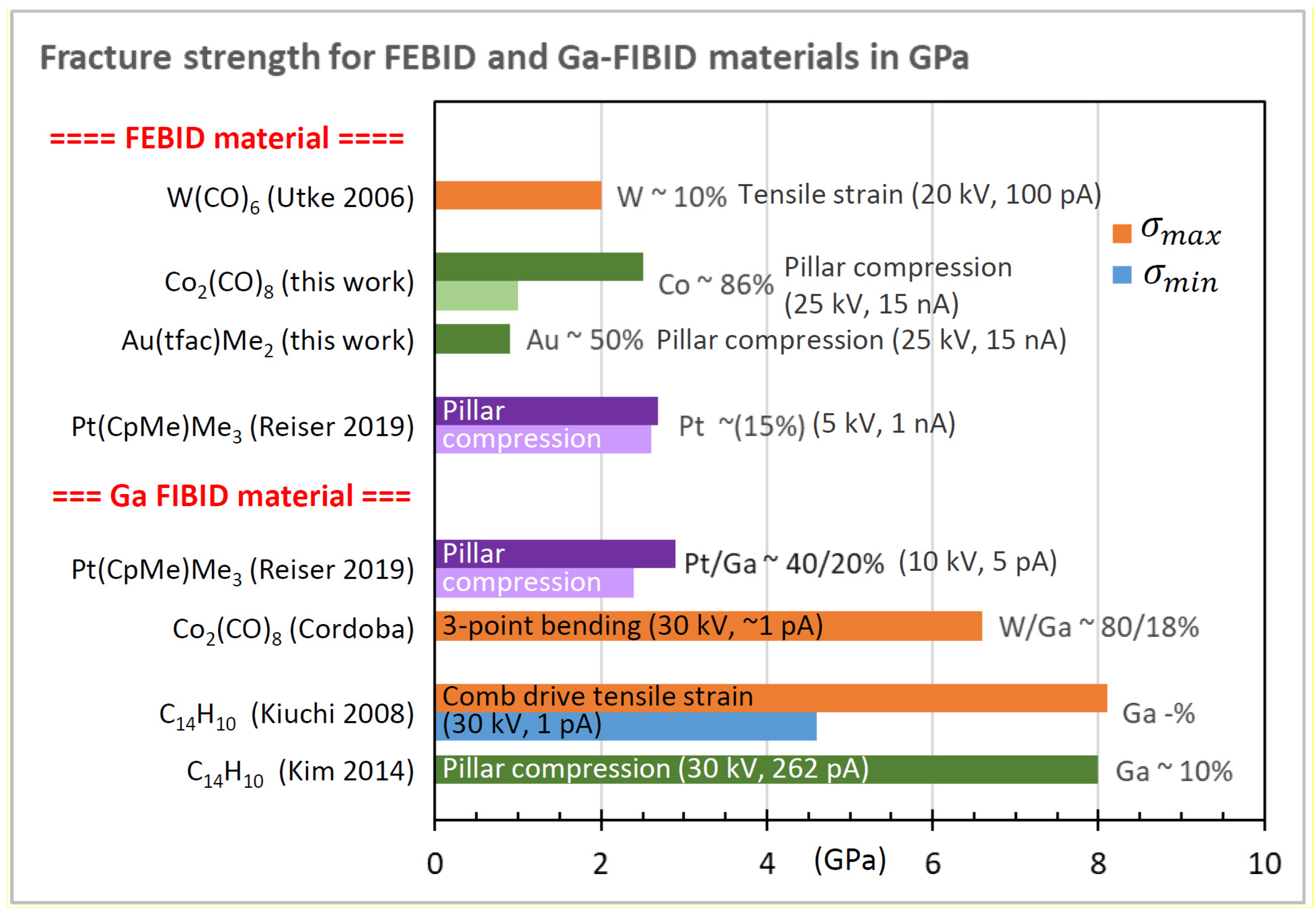 Micromachines 11 00397 g021