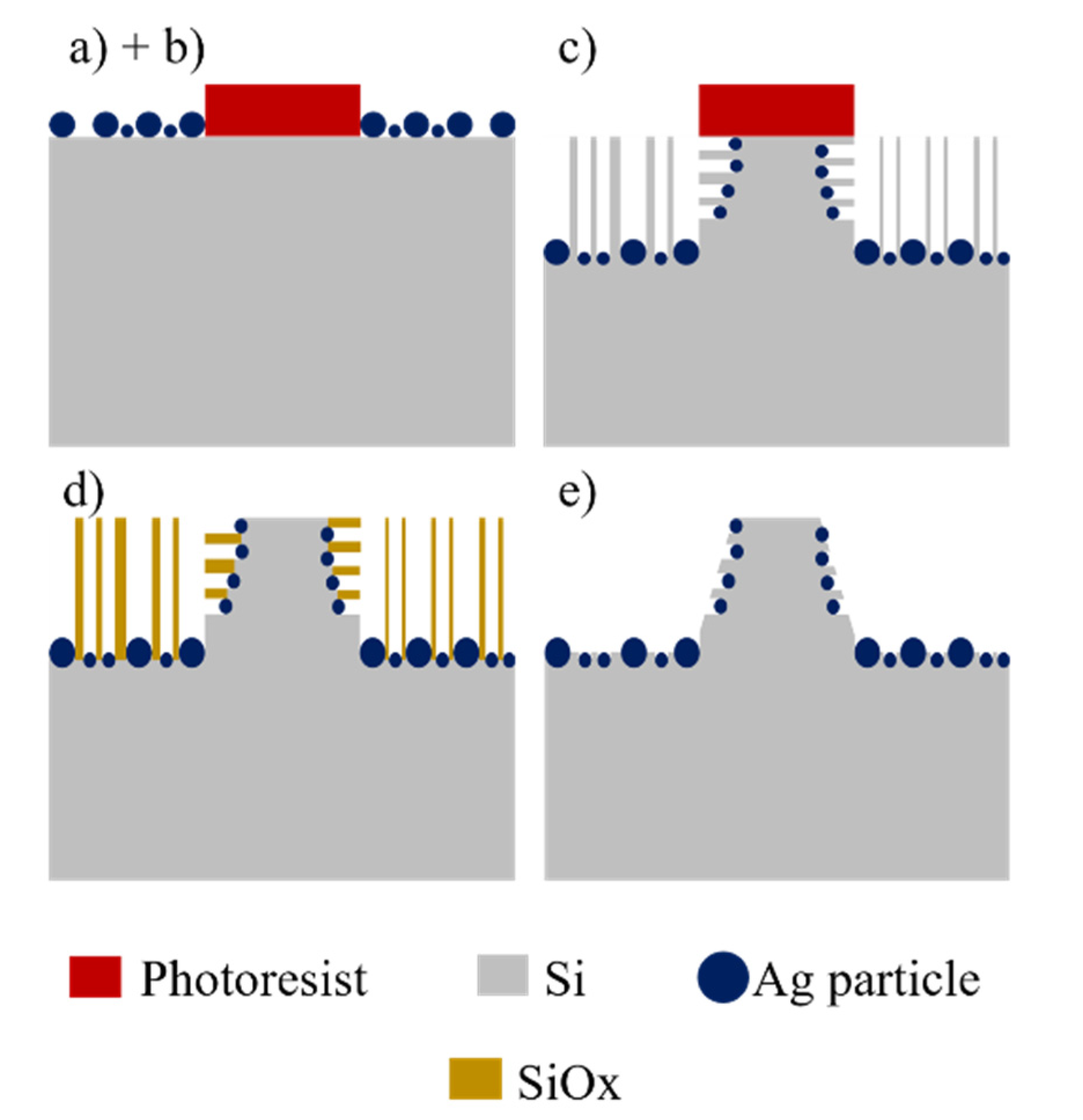 Micromachines 11 00402 g001 Micromachines 11 00402 g001