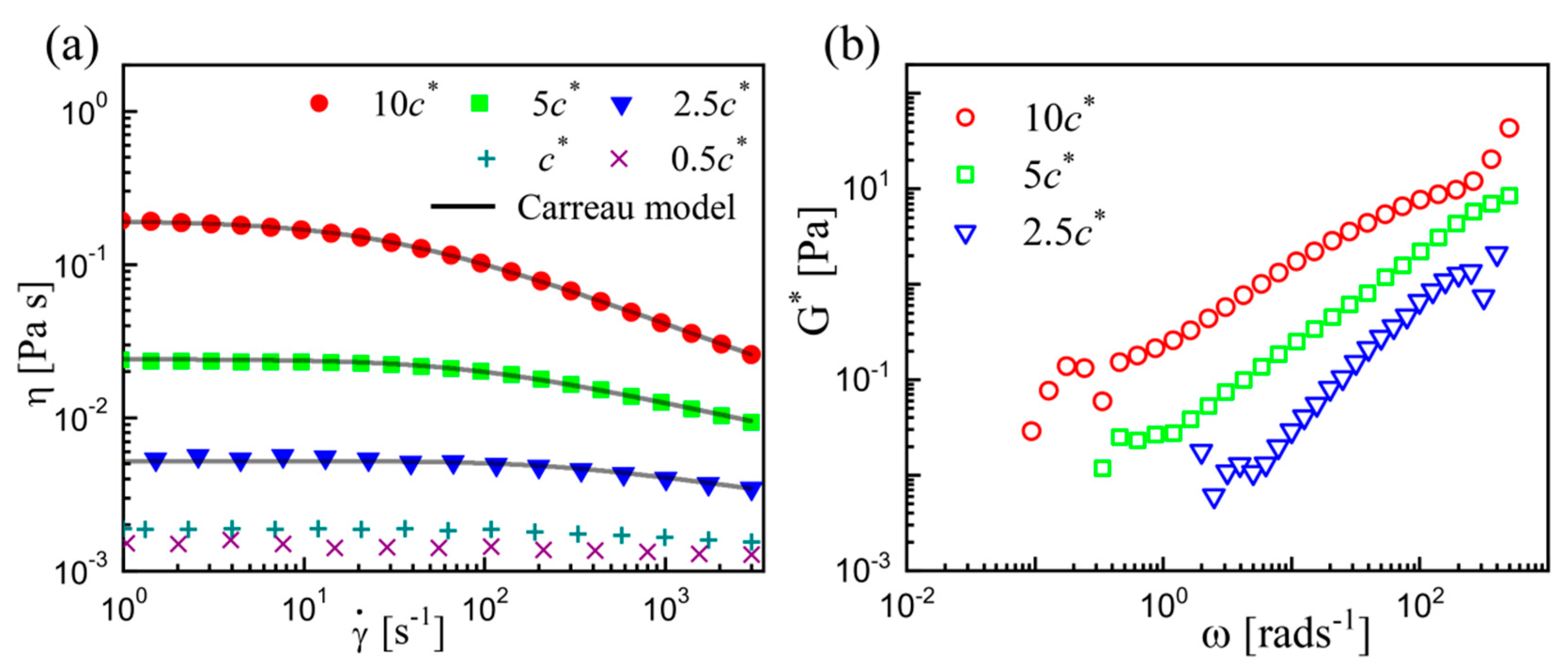 Micromachines 11 00406 g001