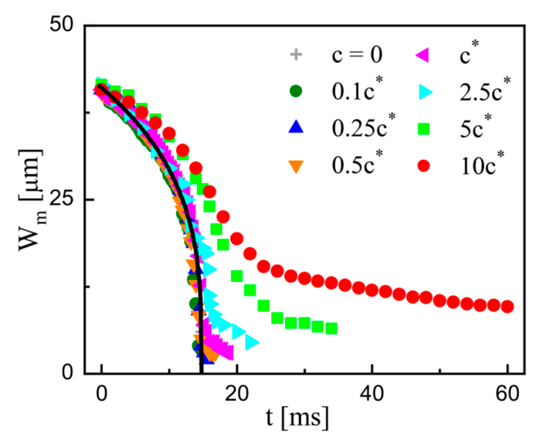 Micromachines 11 00406 g004