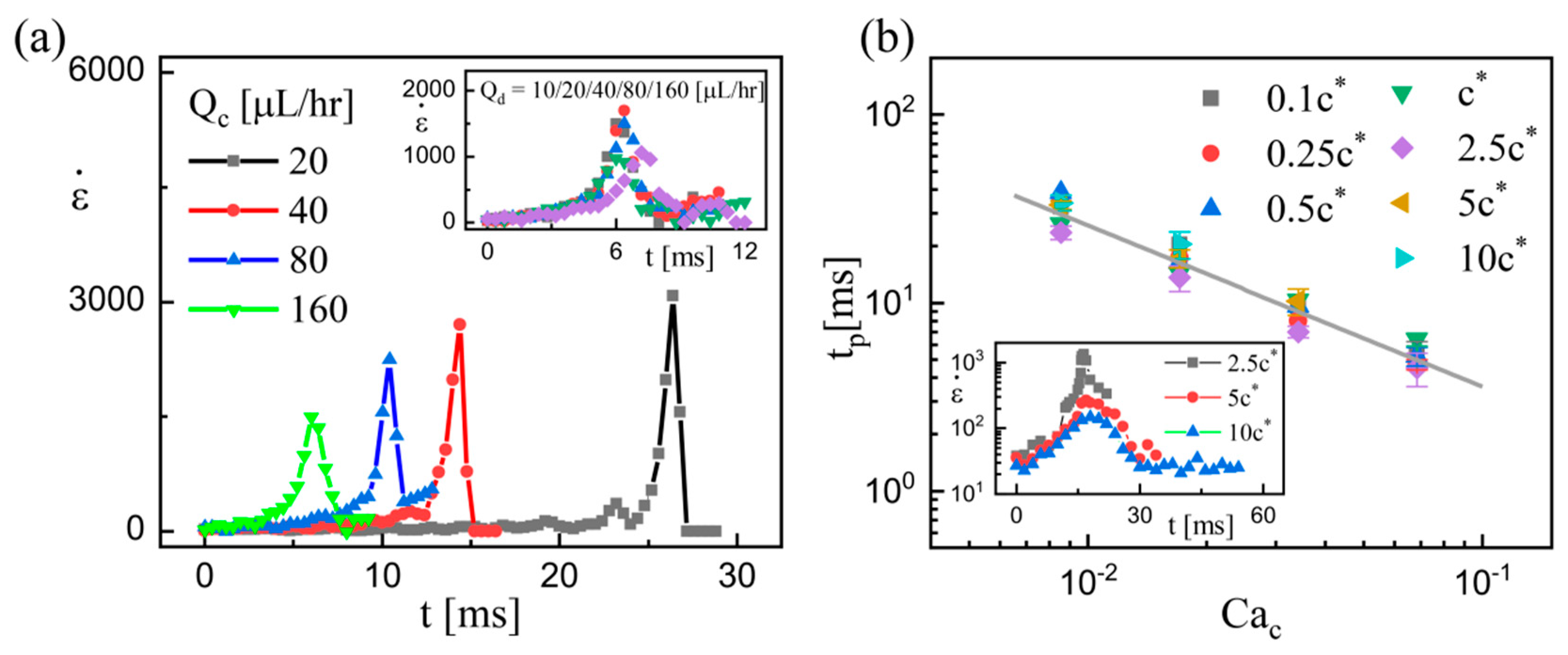 Micromachines 11 00406 g005