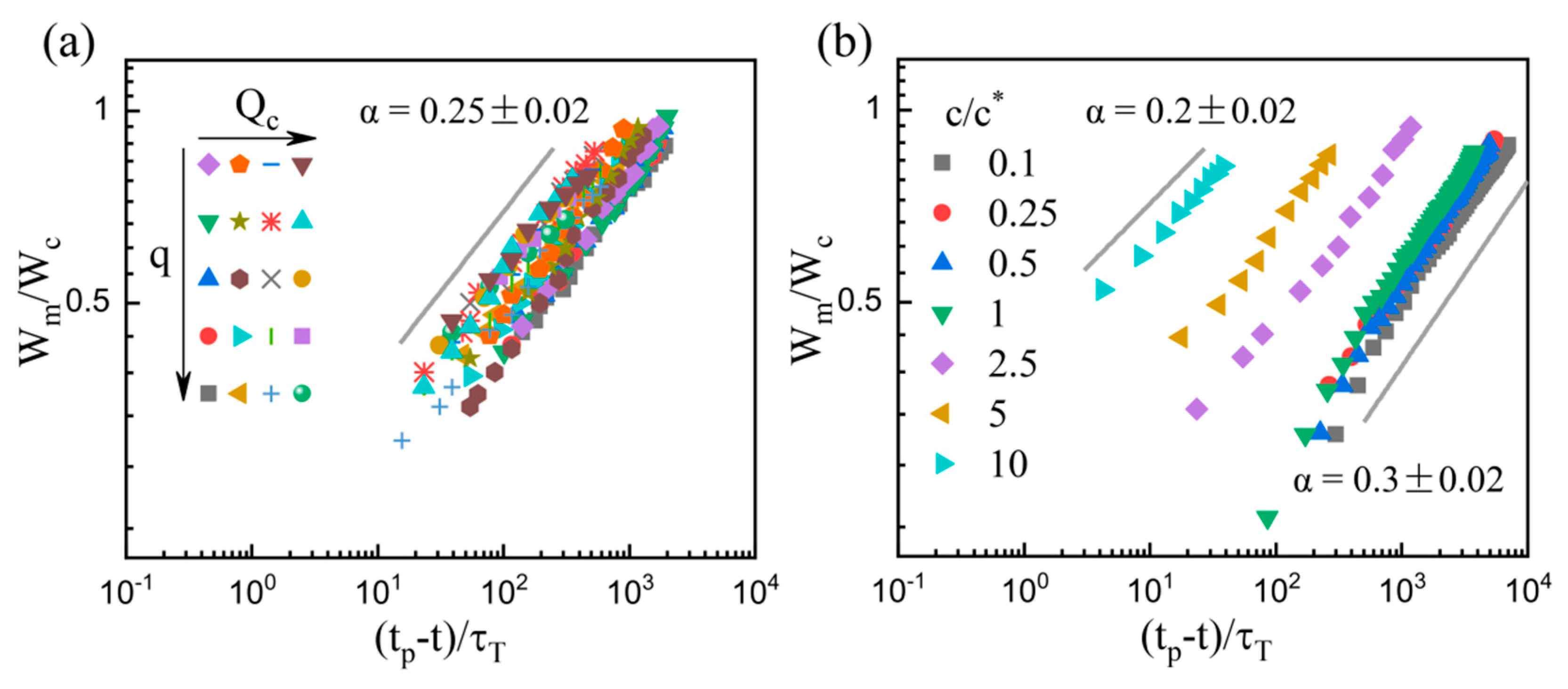 Micromachines 11 00406 g007