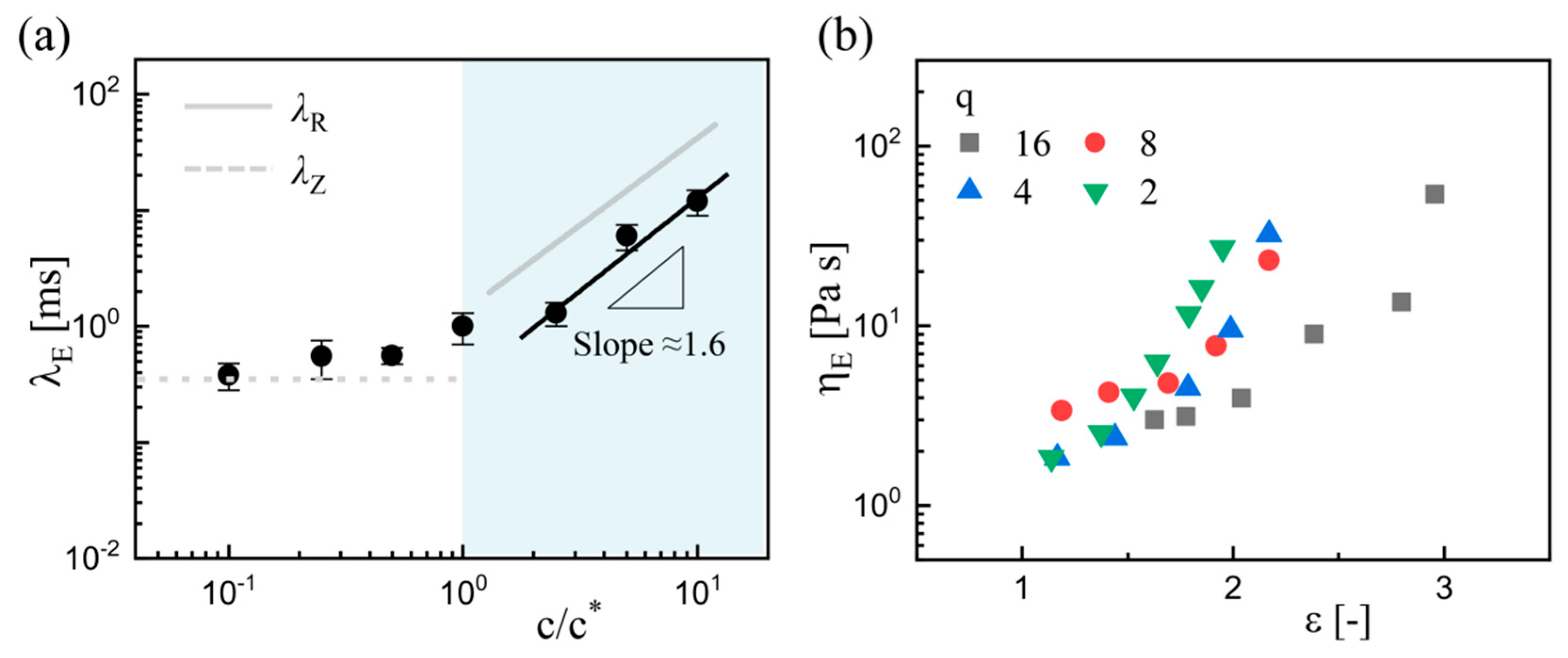 Micromachines 11 00406 g009