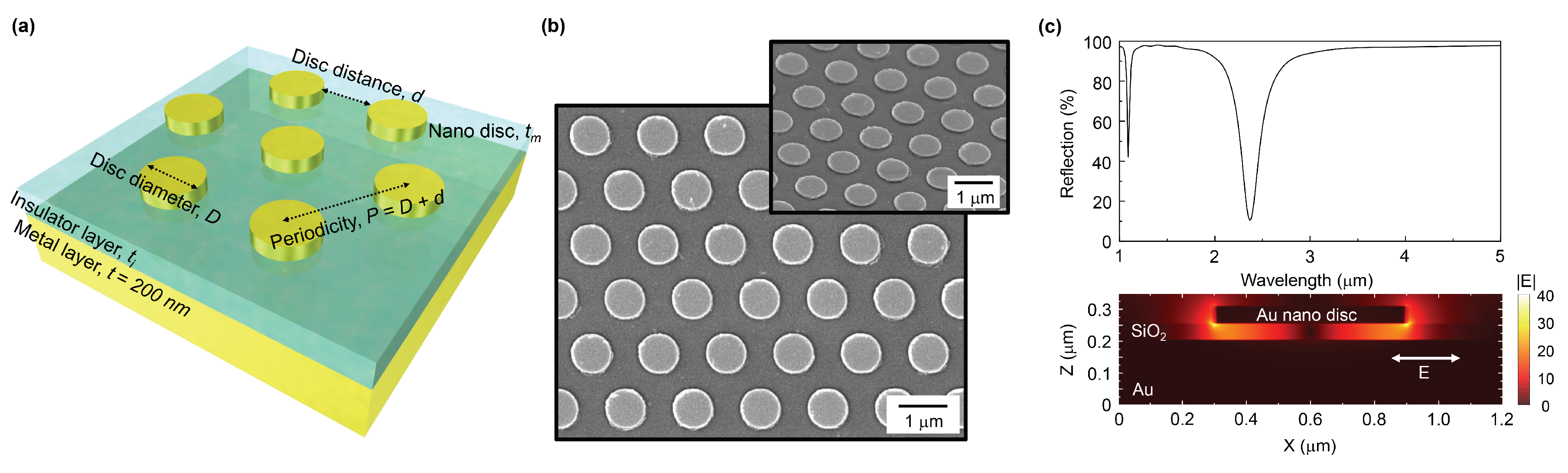 Micromachines 11 00409 g001