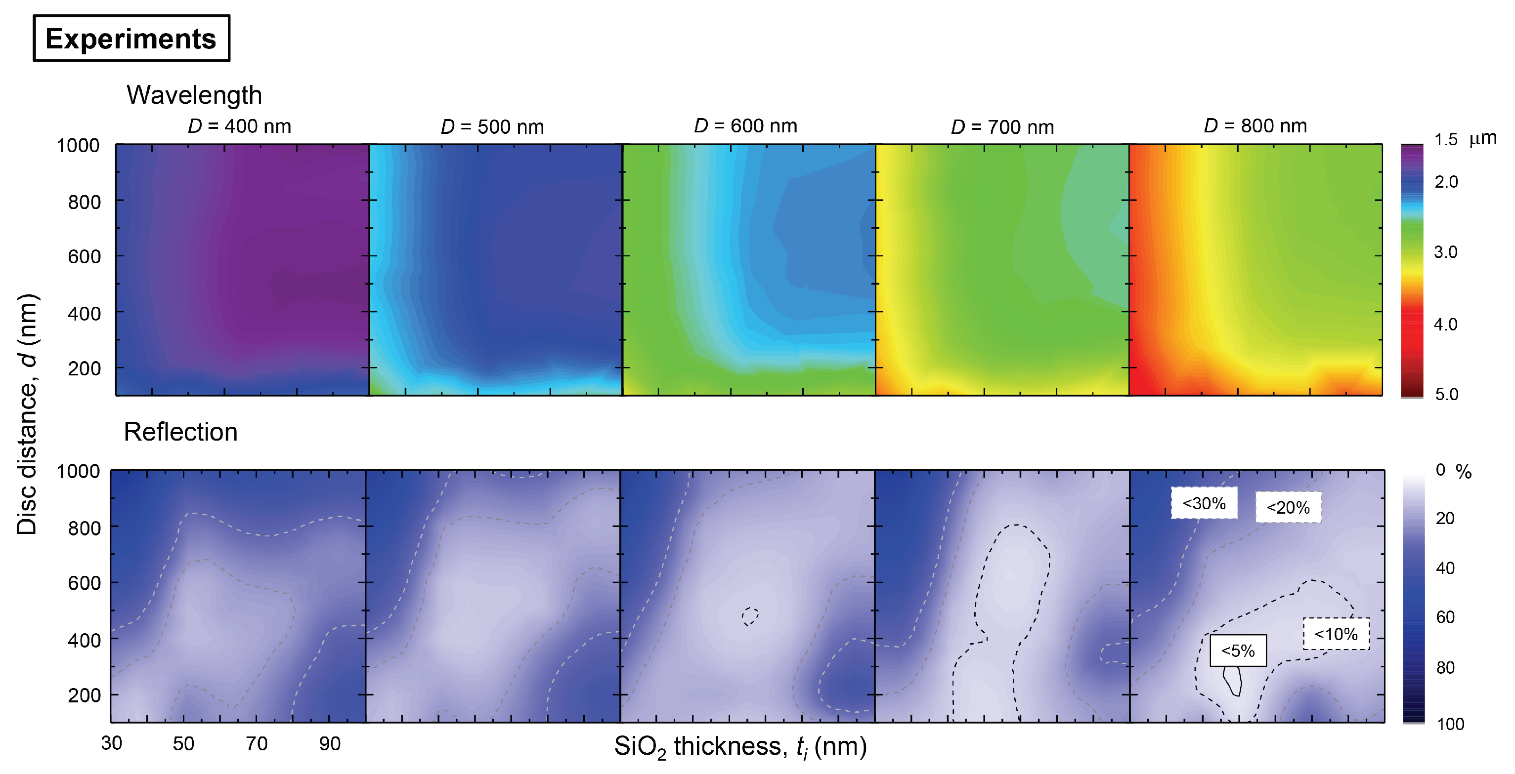 Micromachines 11 00409 g002
