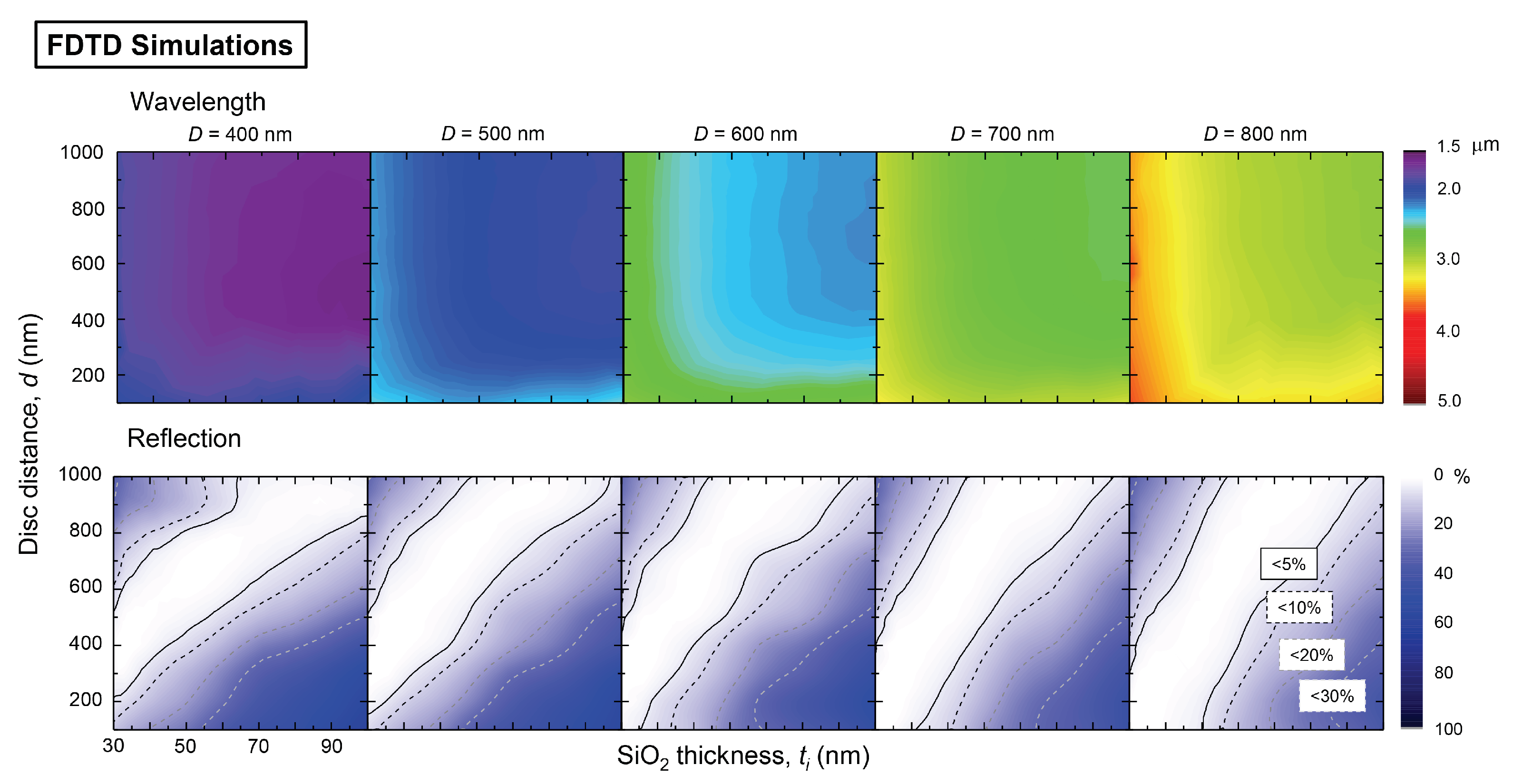 Micromachines 11 00409 g003