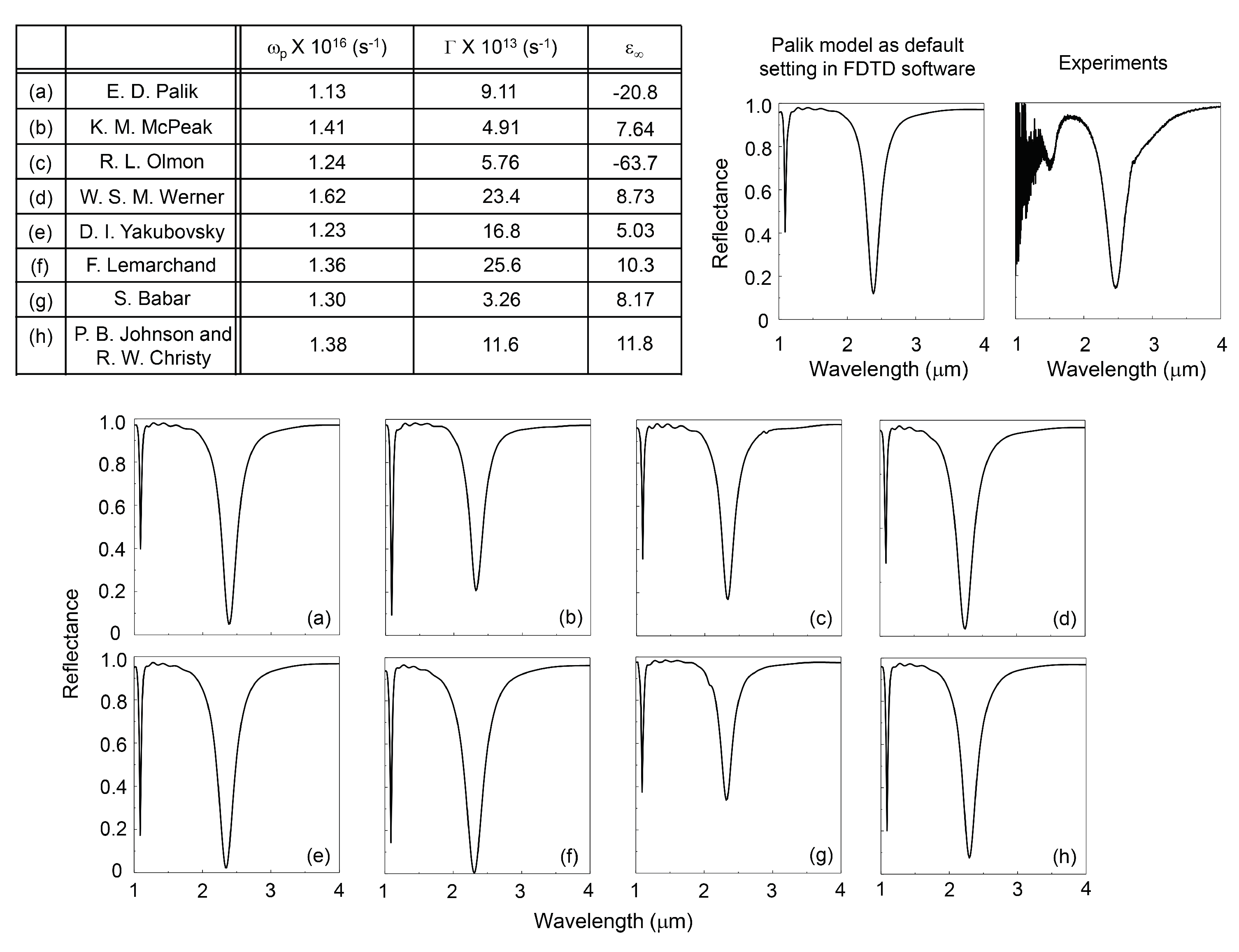 Micromachines 11 00409 g004
