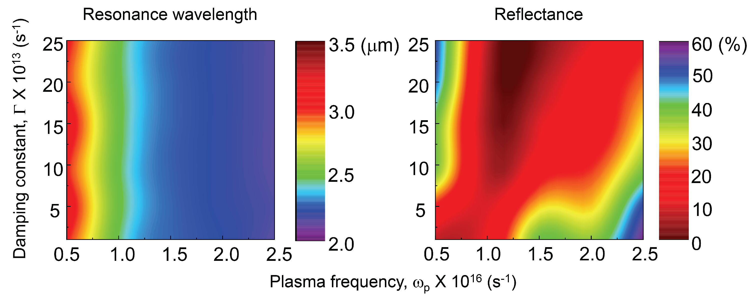 Micromachines 11 00409 g005
