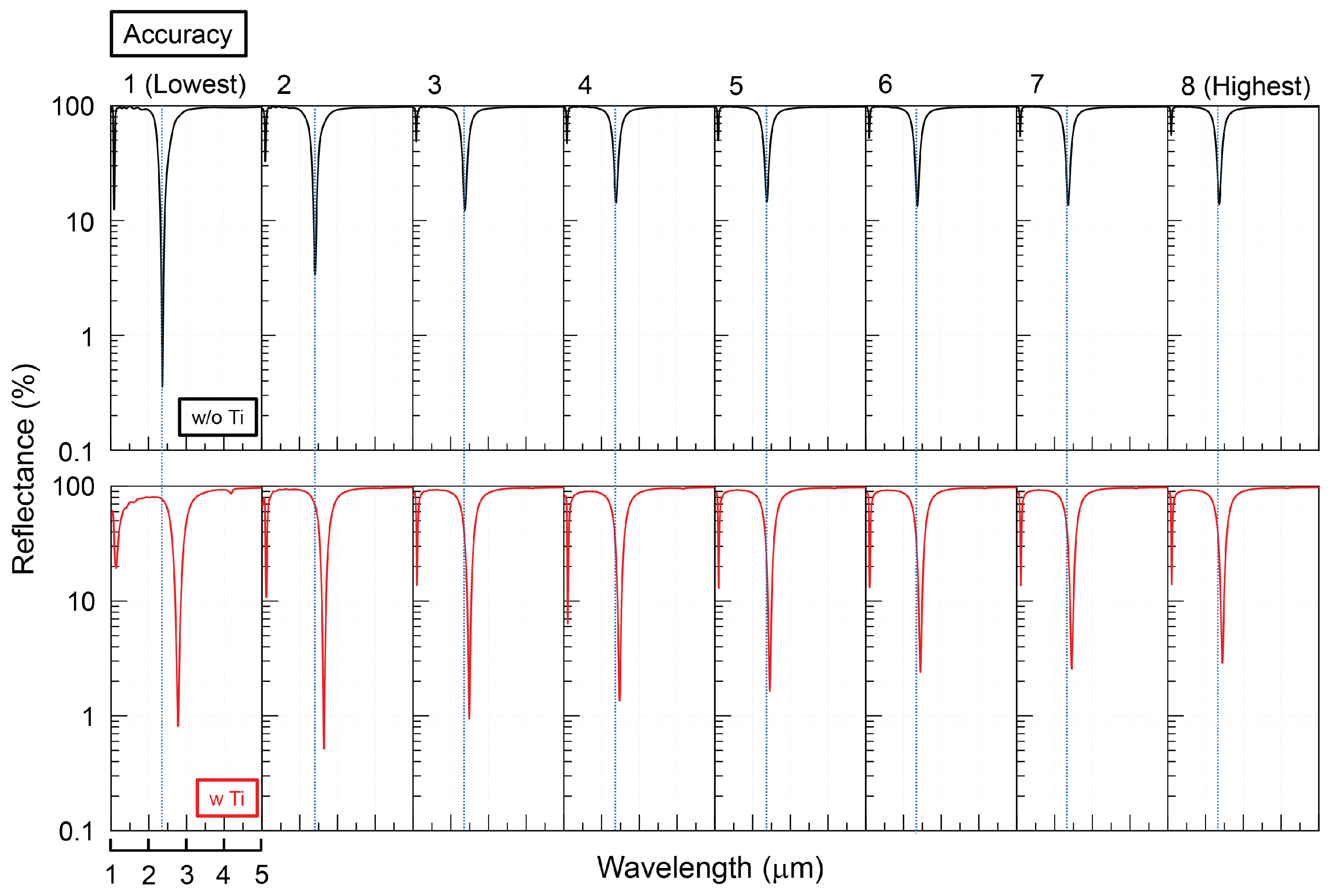 Micromachines 11 00409 g006