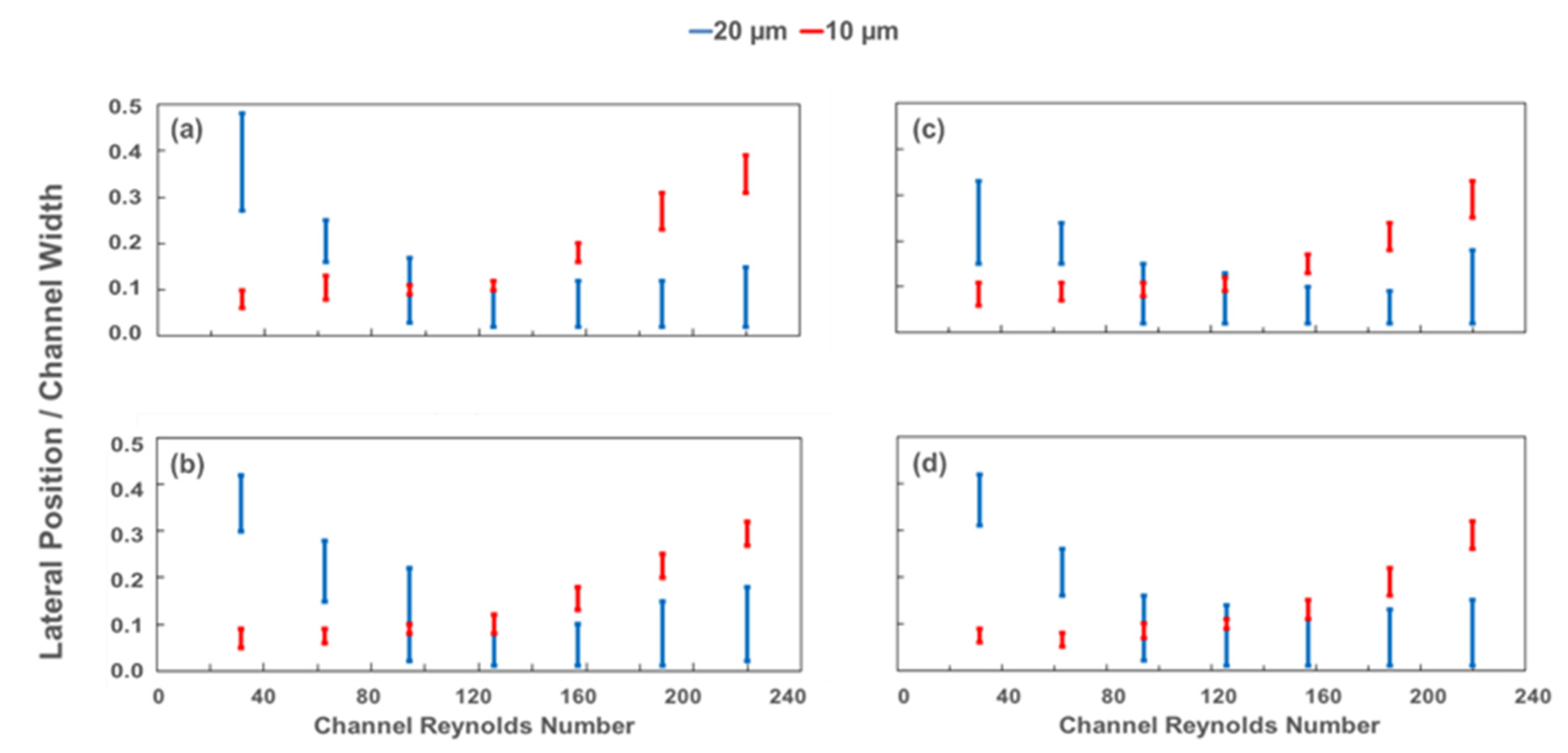 Micromachines 11 00412 g005