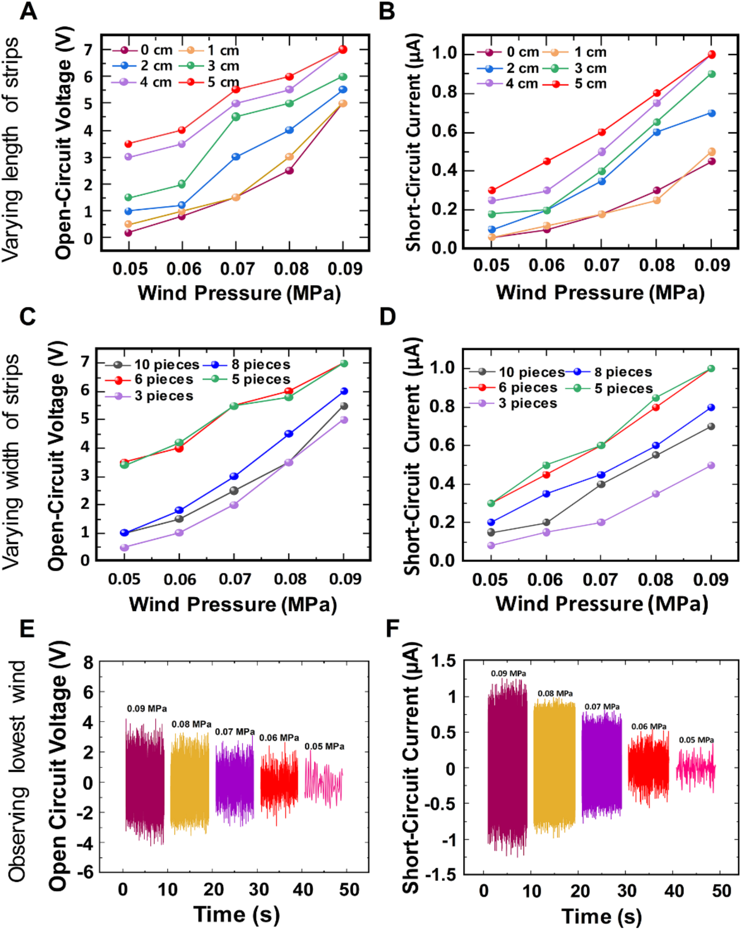 Micromachines 11 00414 g003