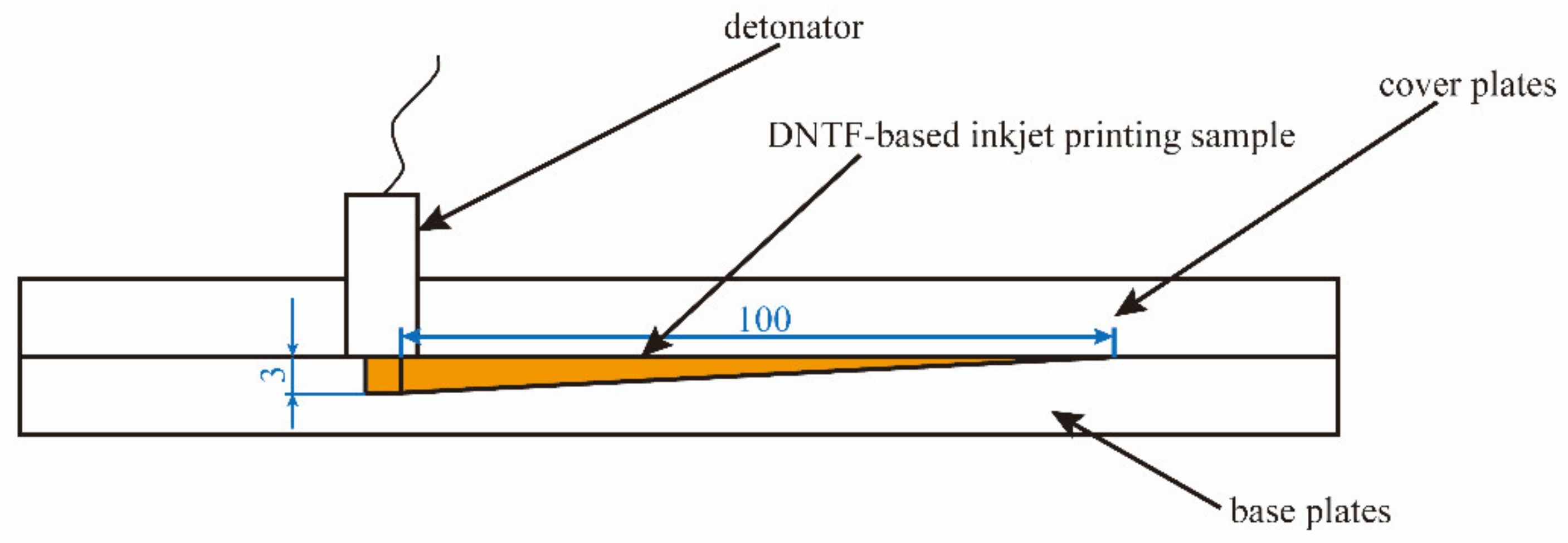 Micromachines 11 00415 g001