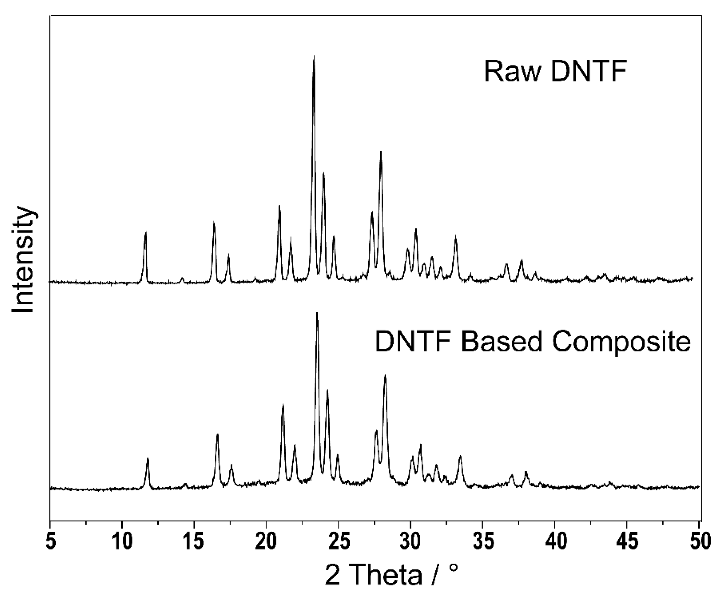 Micromachines 11 00415 g005