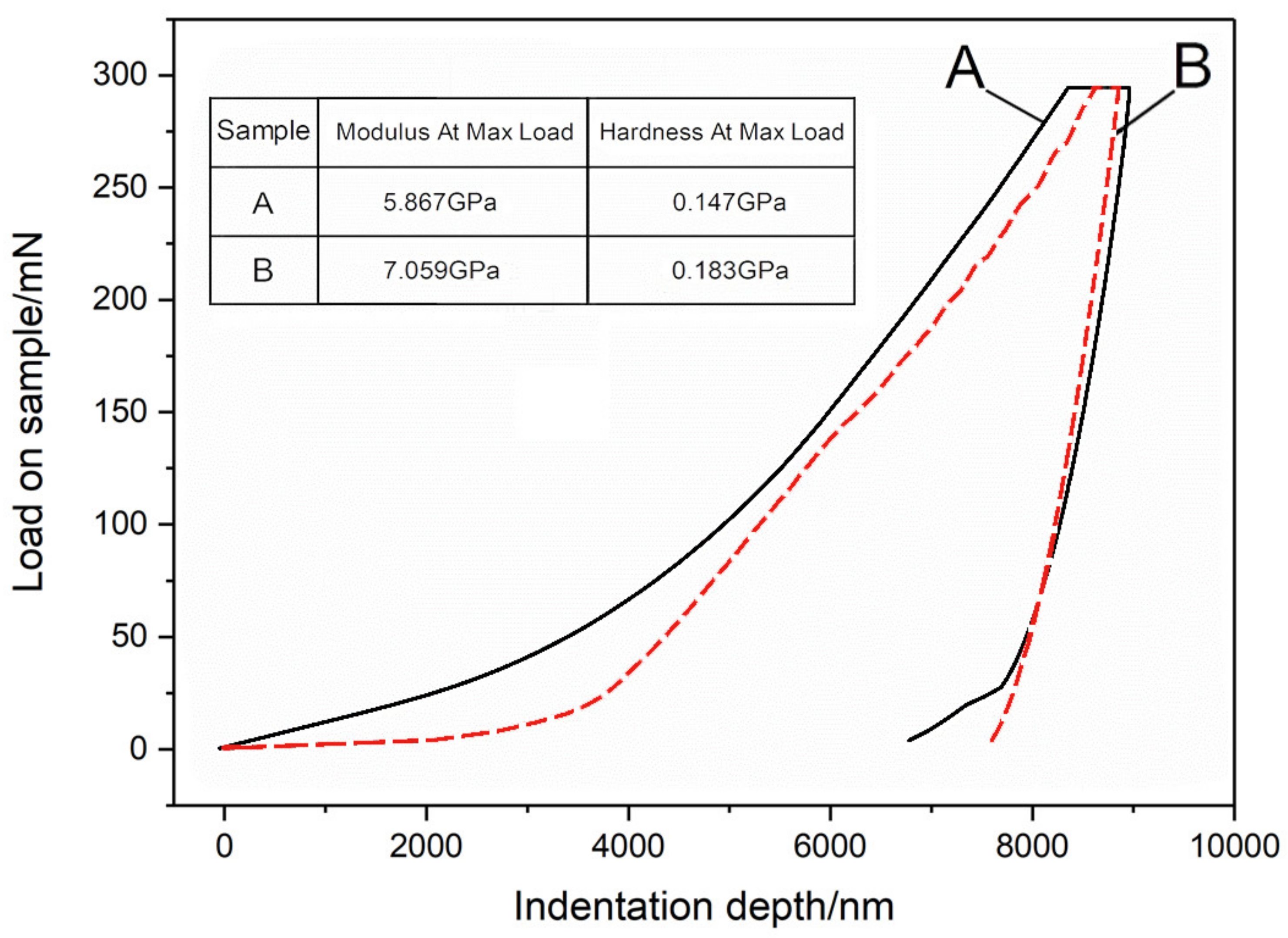 Micromachines 11 00415 g006