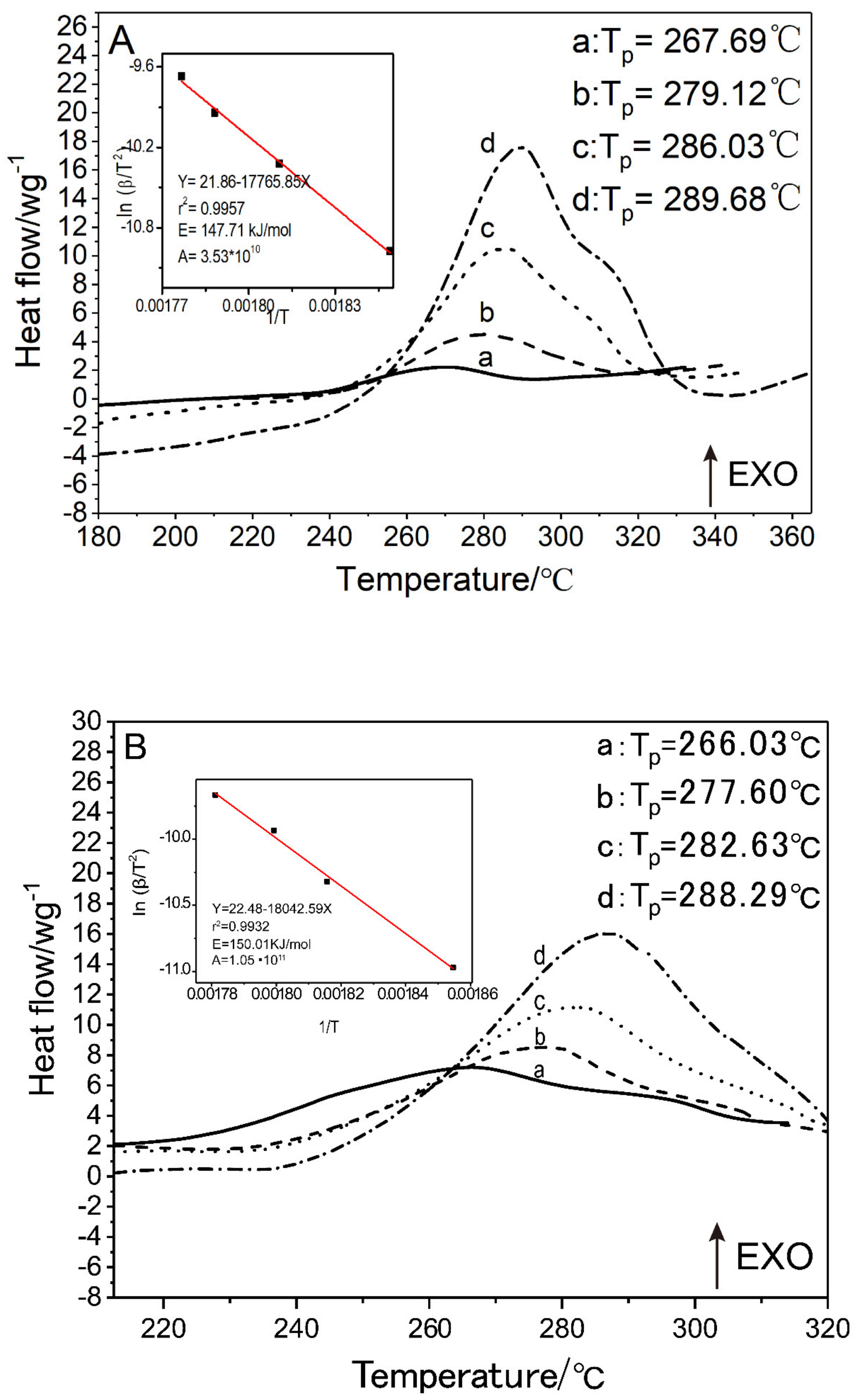 Micromachines 11 00415 g007