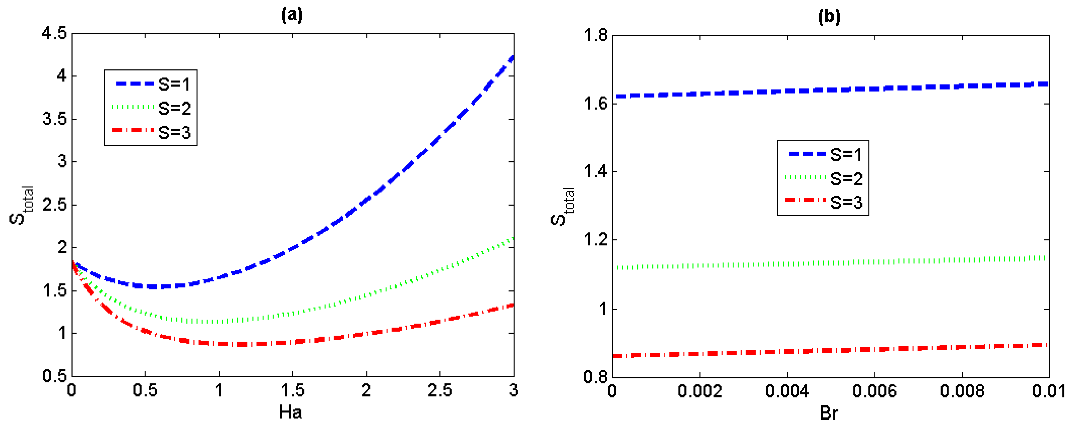 Micromachines 11 00418 g010