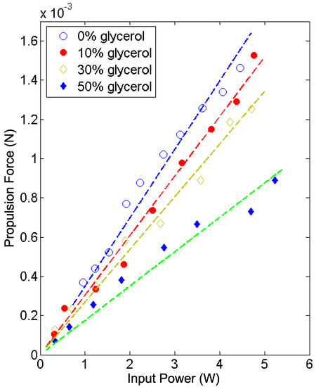 Micromachines 11 00419 g0a1