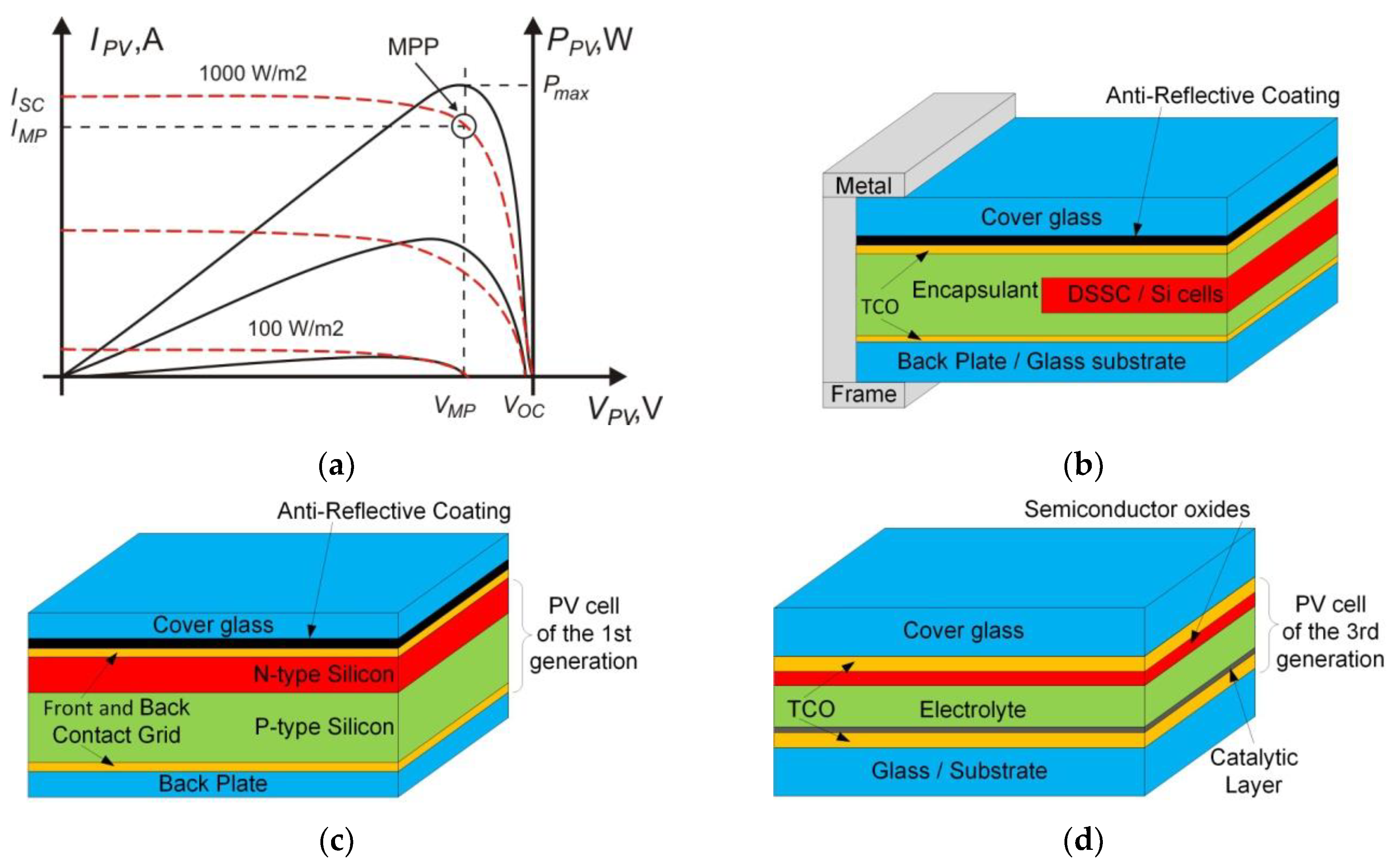 Micromachines 11 00420 g002 Micromachines 11 00420 g002