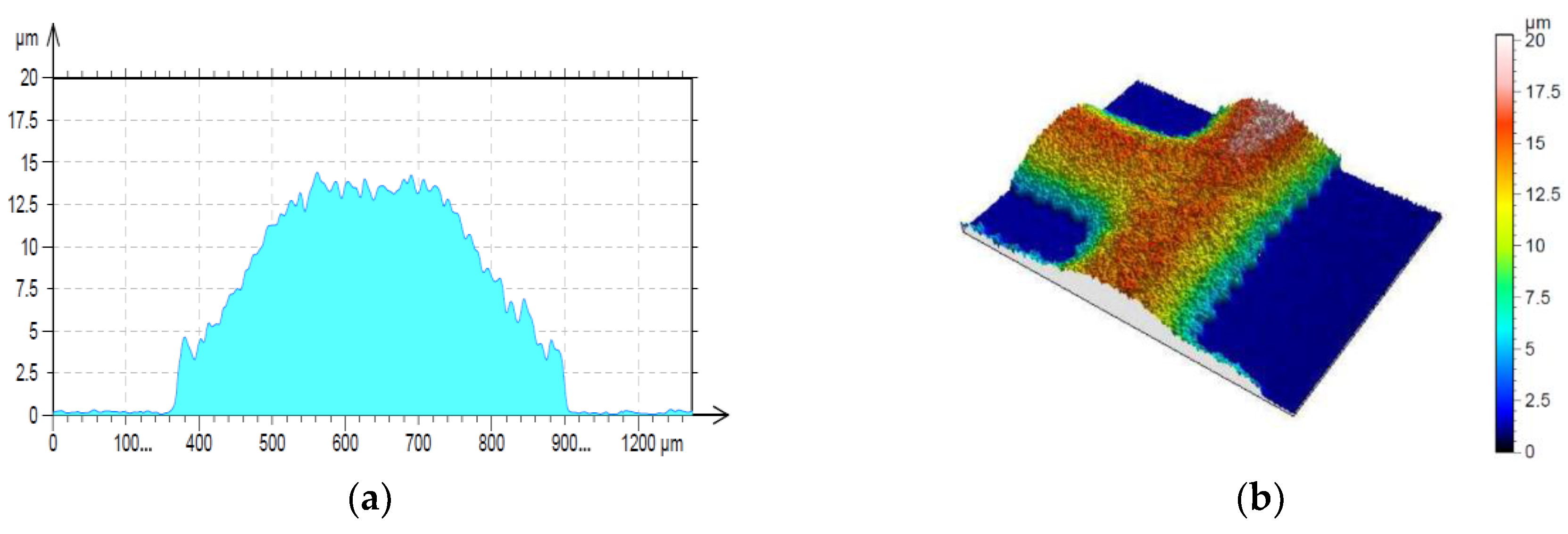 Micromachines 11 00420 g008 Micromachines 11 00420 g008