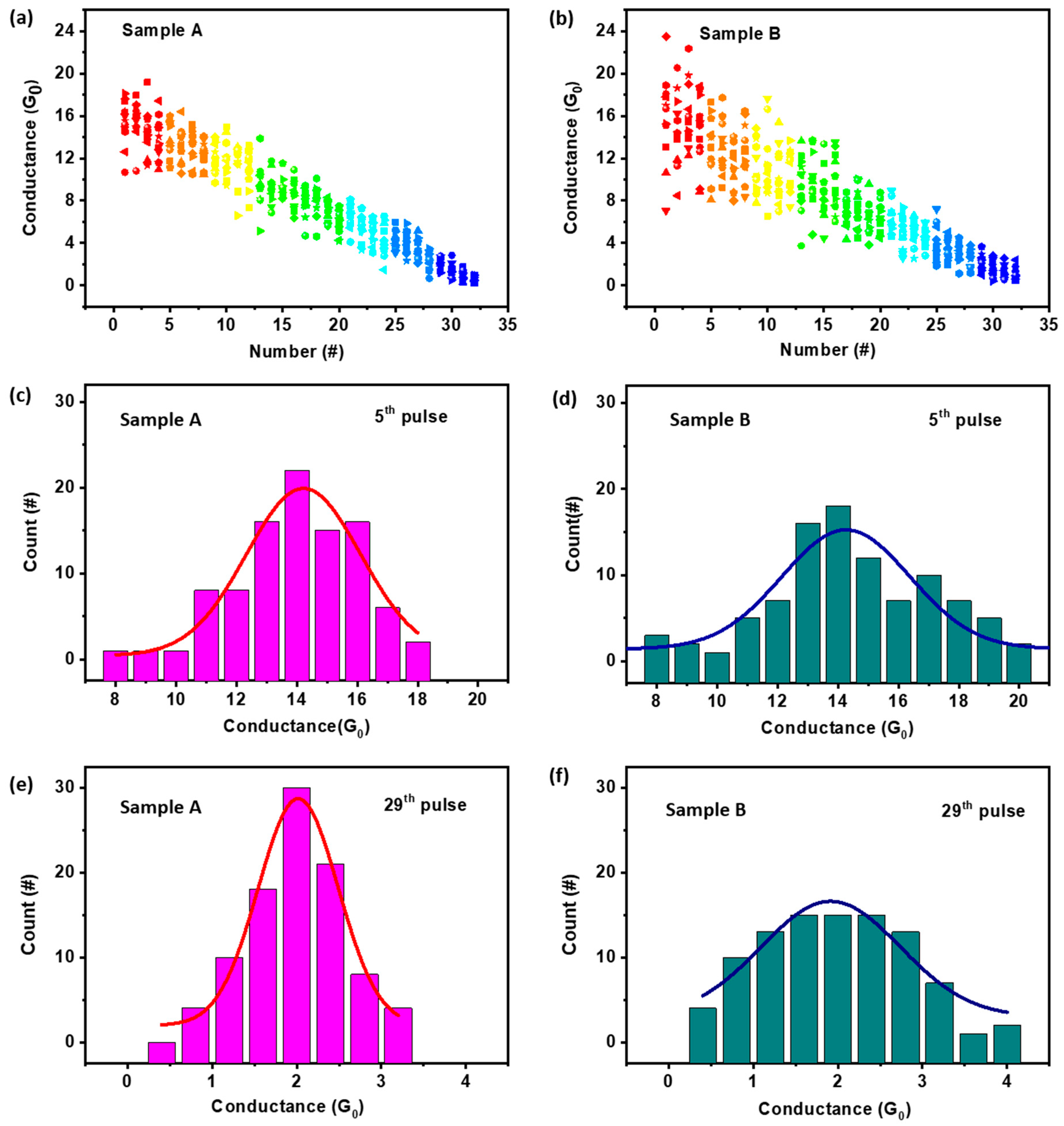 Micromachines 11 00427 g003