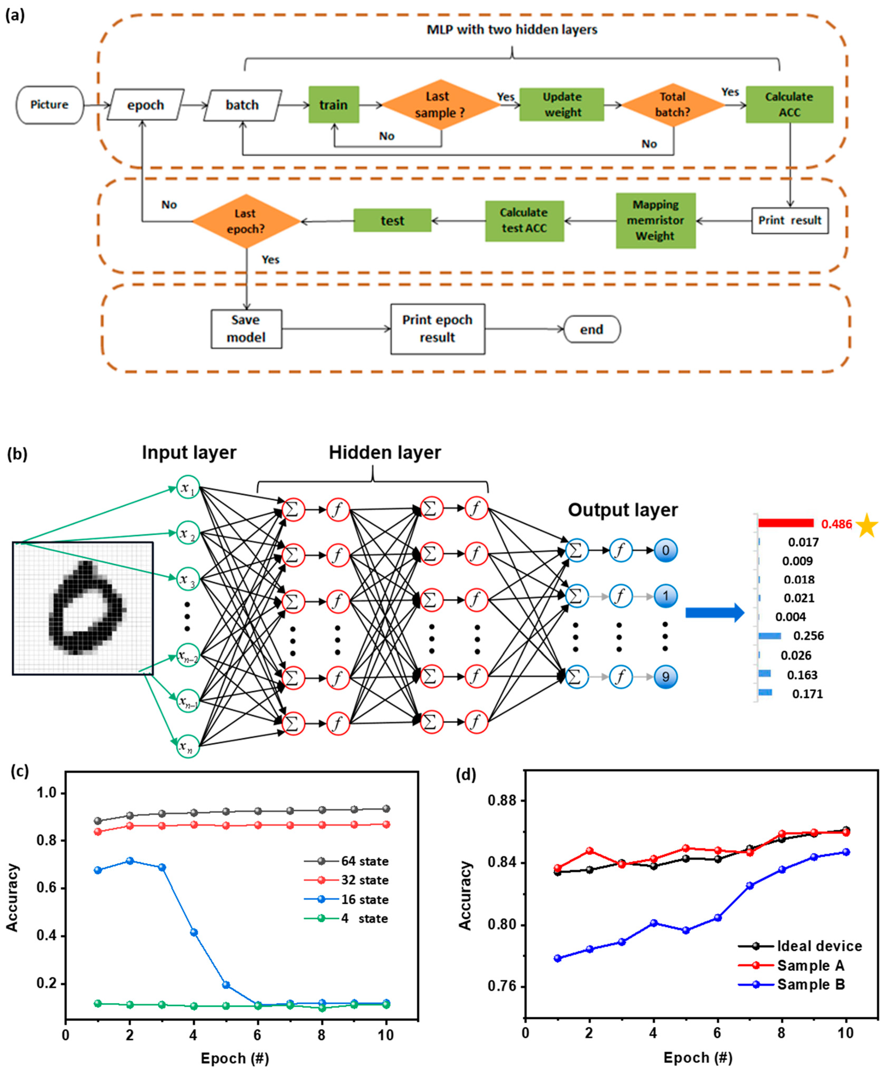 Micromachines 11 00427 g005