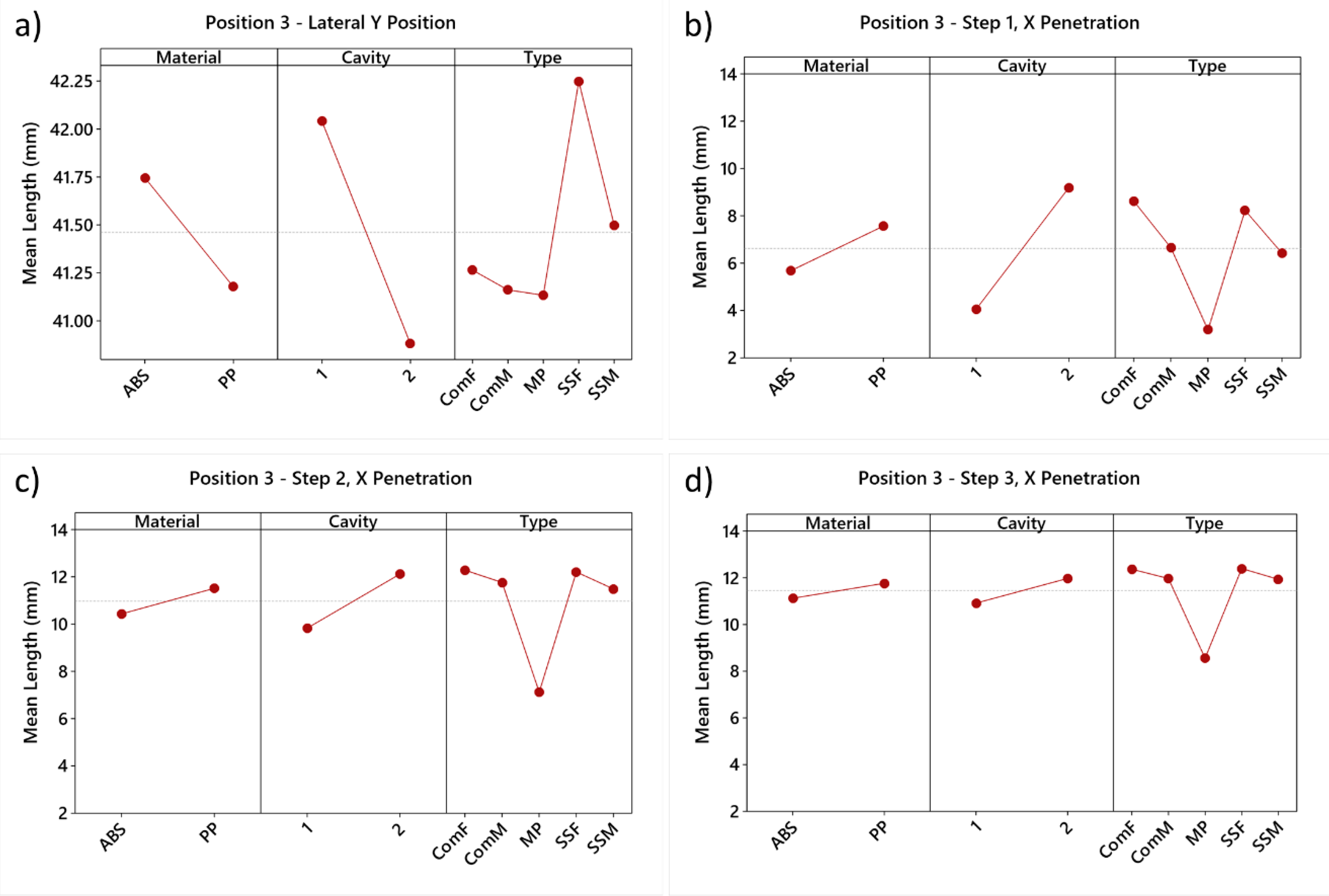 Micromachines 11 00428 g005