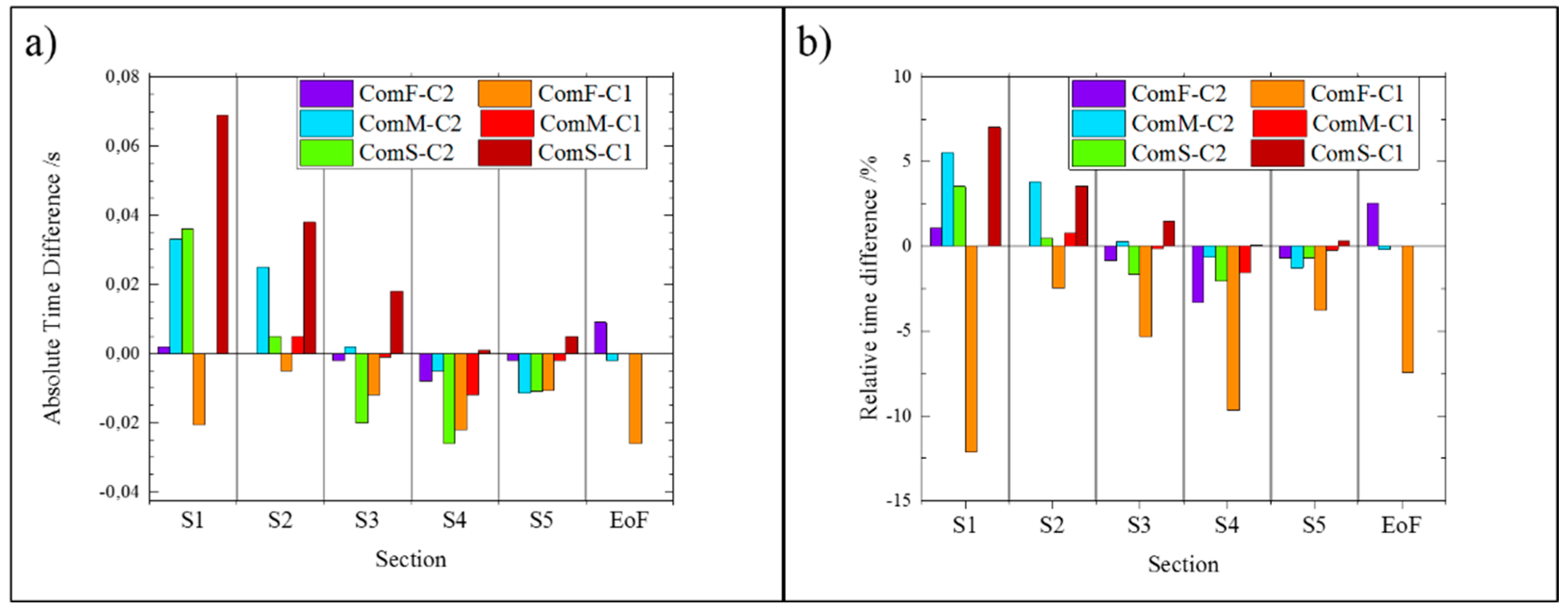 Micromachines 11 00428 g012