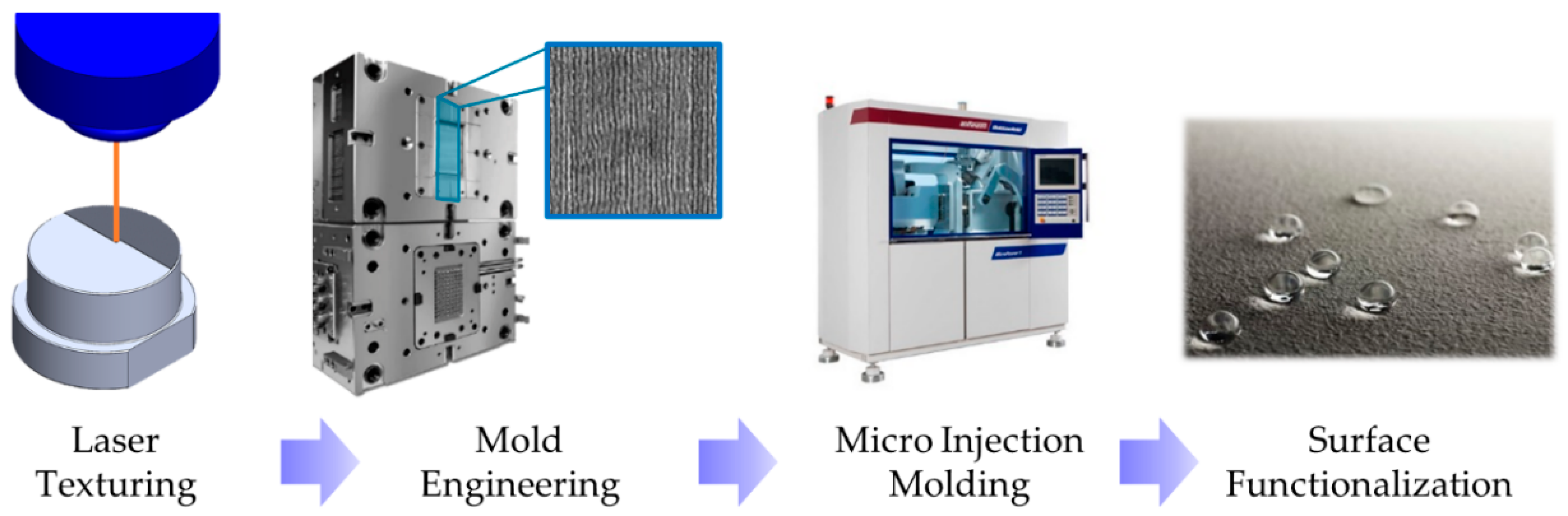 Micromachines 11 00429 g001 Micromachines 11 00429 g001