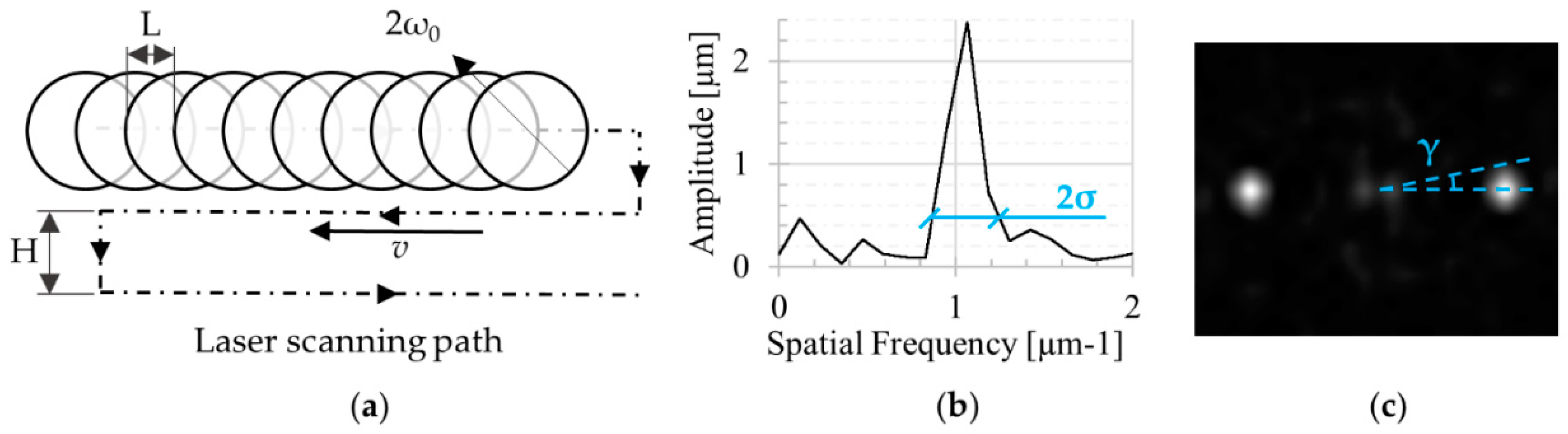 Micromachines 11 00429 g003 Micromachines 11 00429 g003