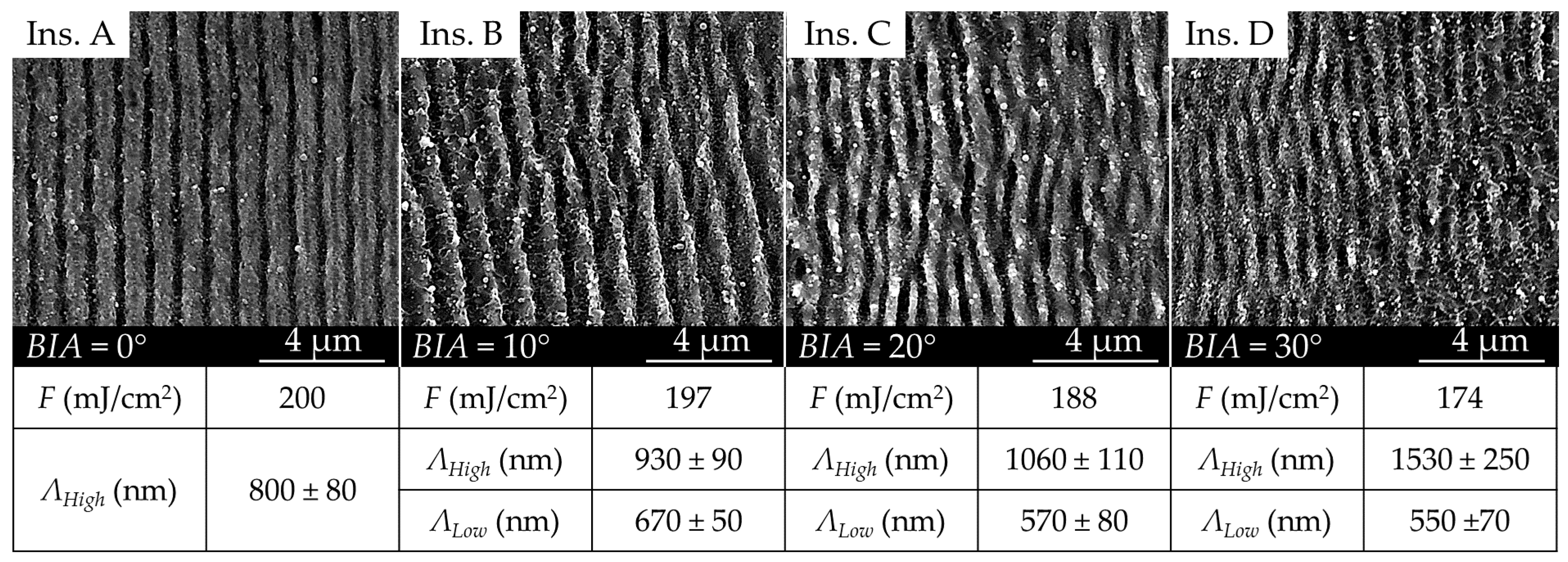 Micromachines 11 00429 g005 Micromachines 11 00429 g005