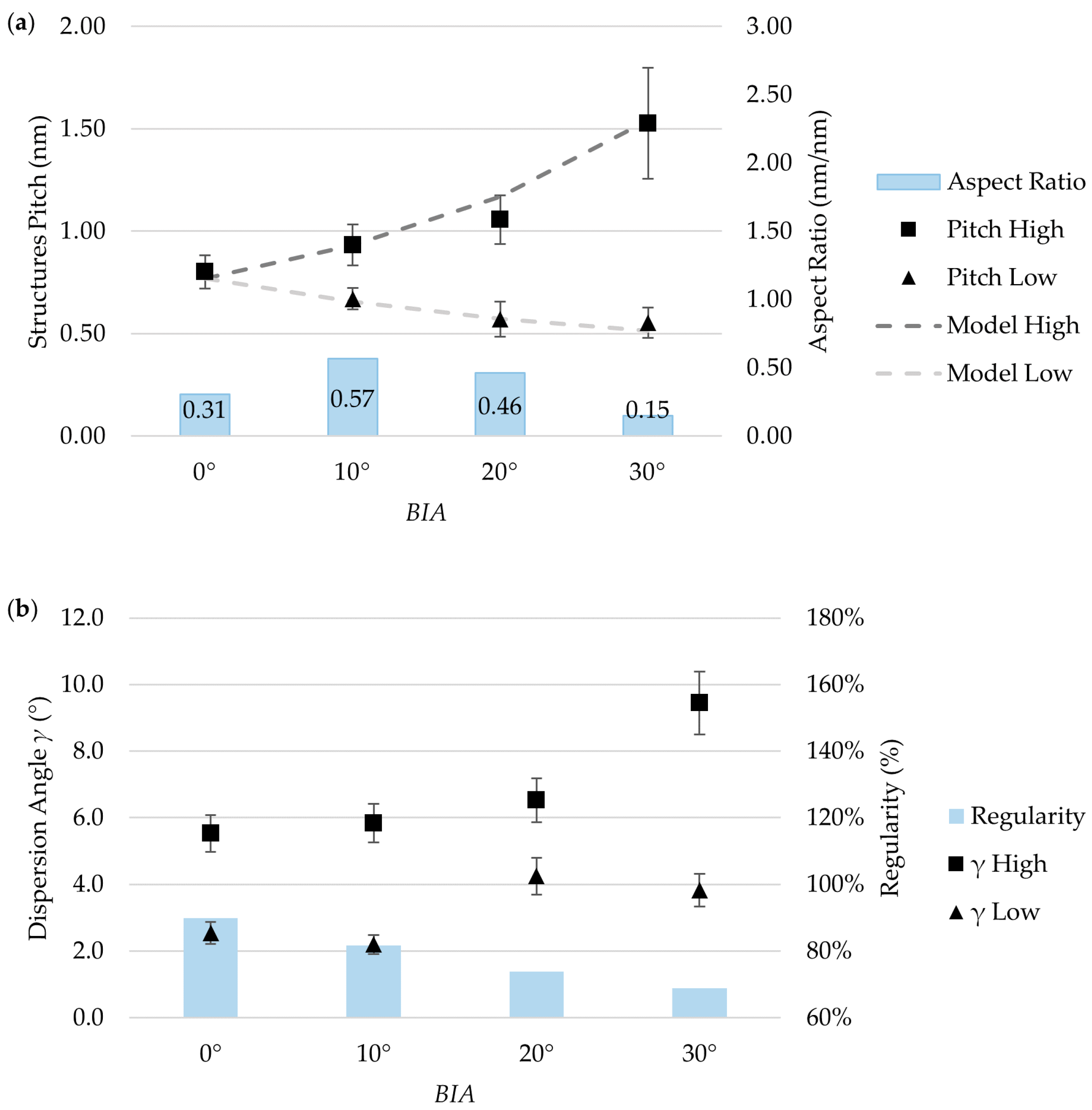 Micromachines 11 00429 g006 Micromachines 11 00429 g006