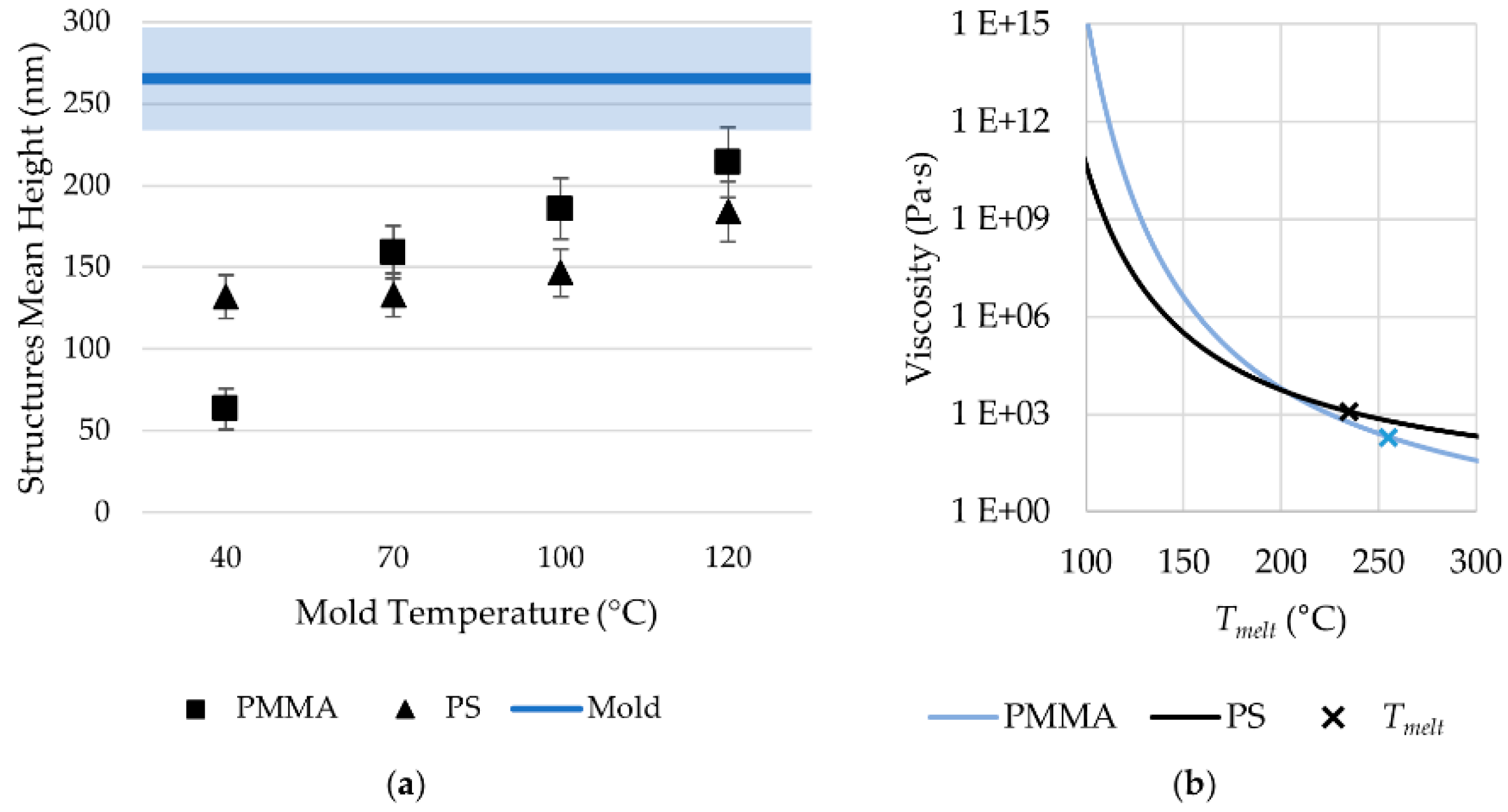 Micromachines 11 00429 g008 Micromachines 11 00429 g008