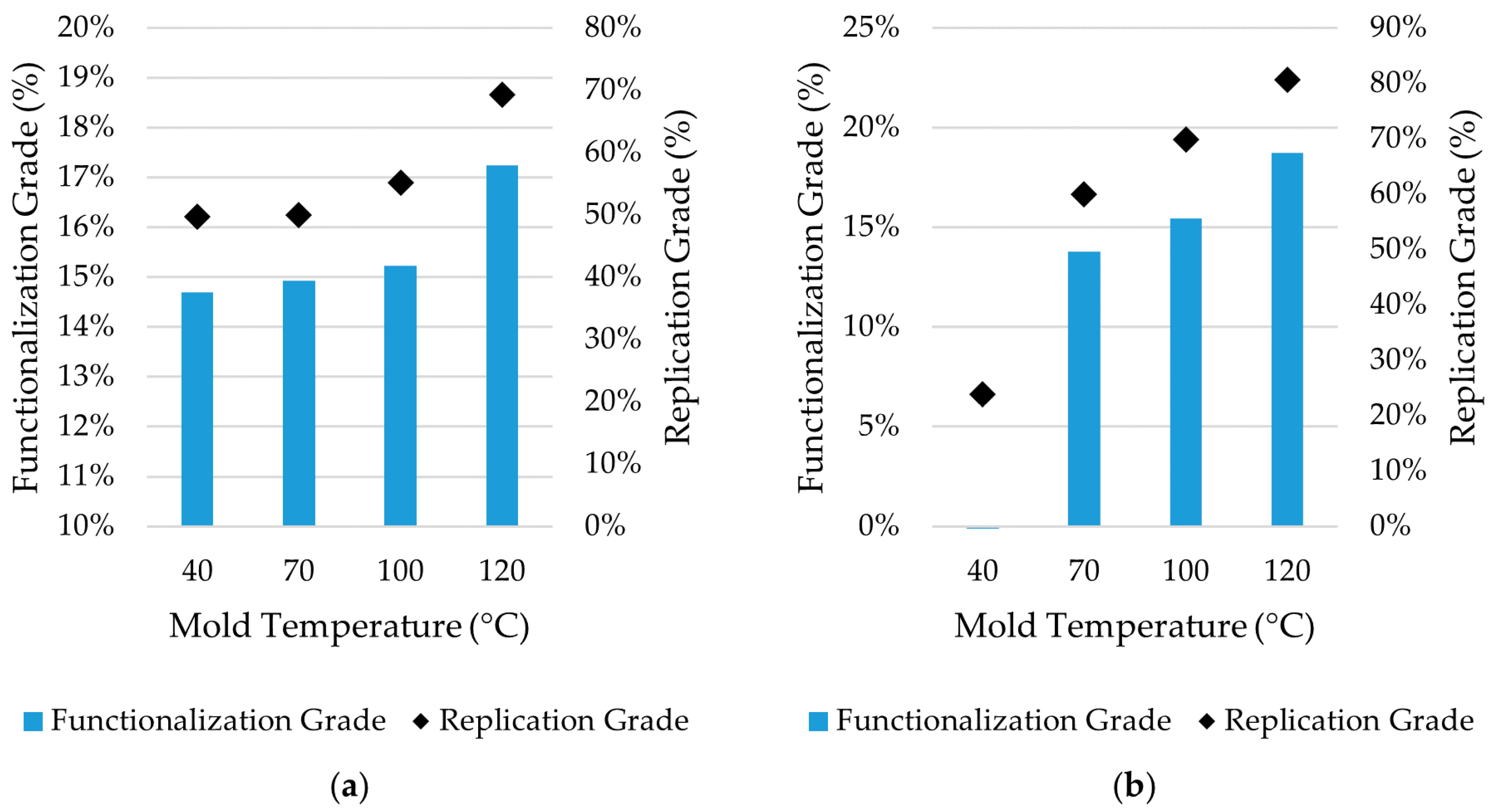 Micromachines 11 00429 g010 Micromachines 11 00429 g010