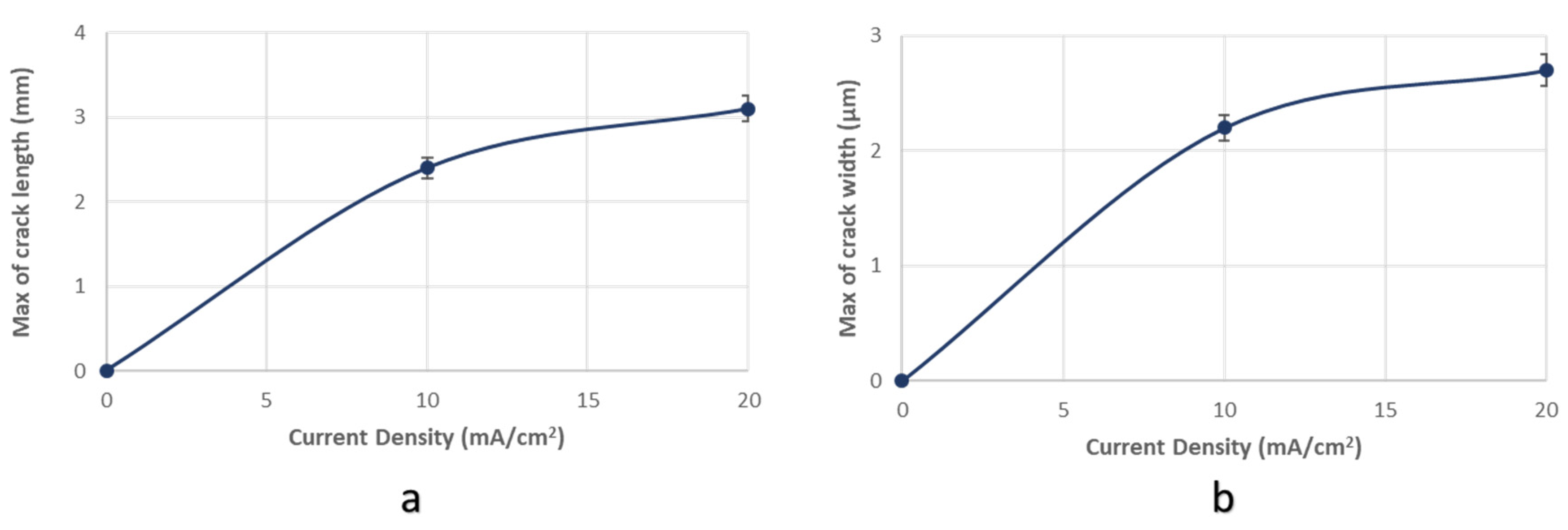 Micromachines 11 00430 g010