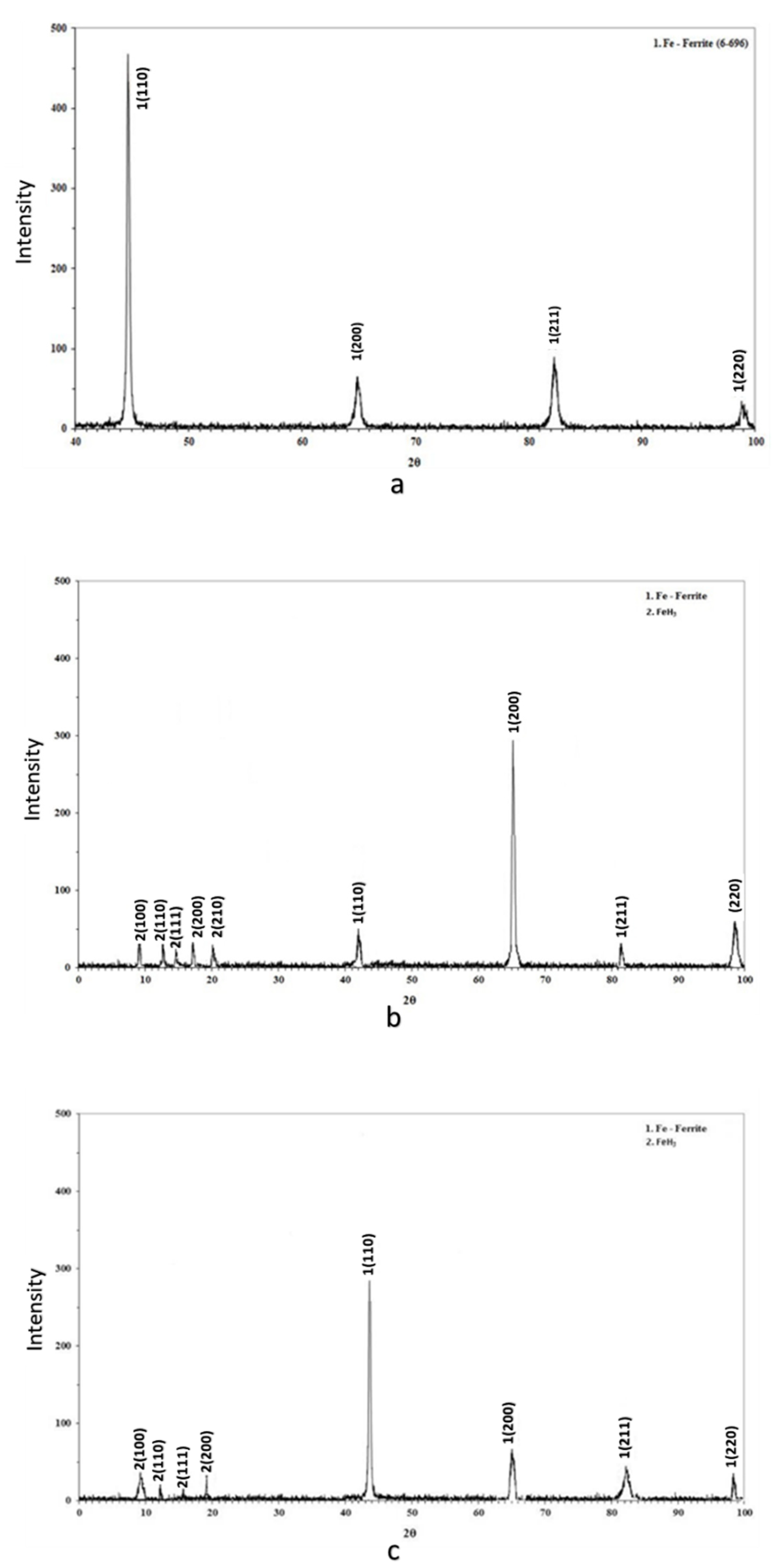 Micromachines 11 00430 g011
