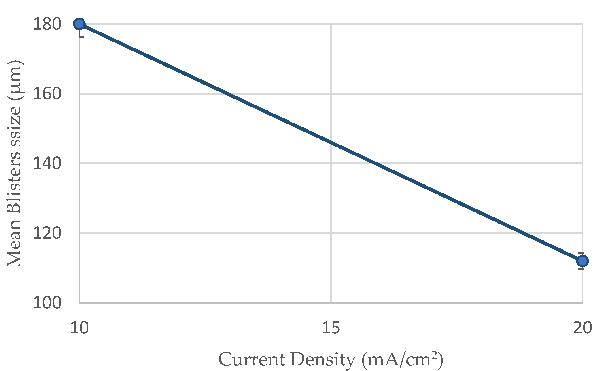 Micromachines 11 00430 g014