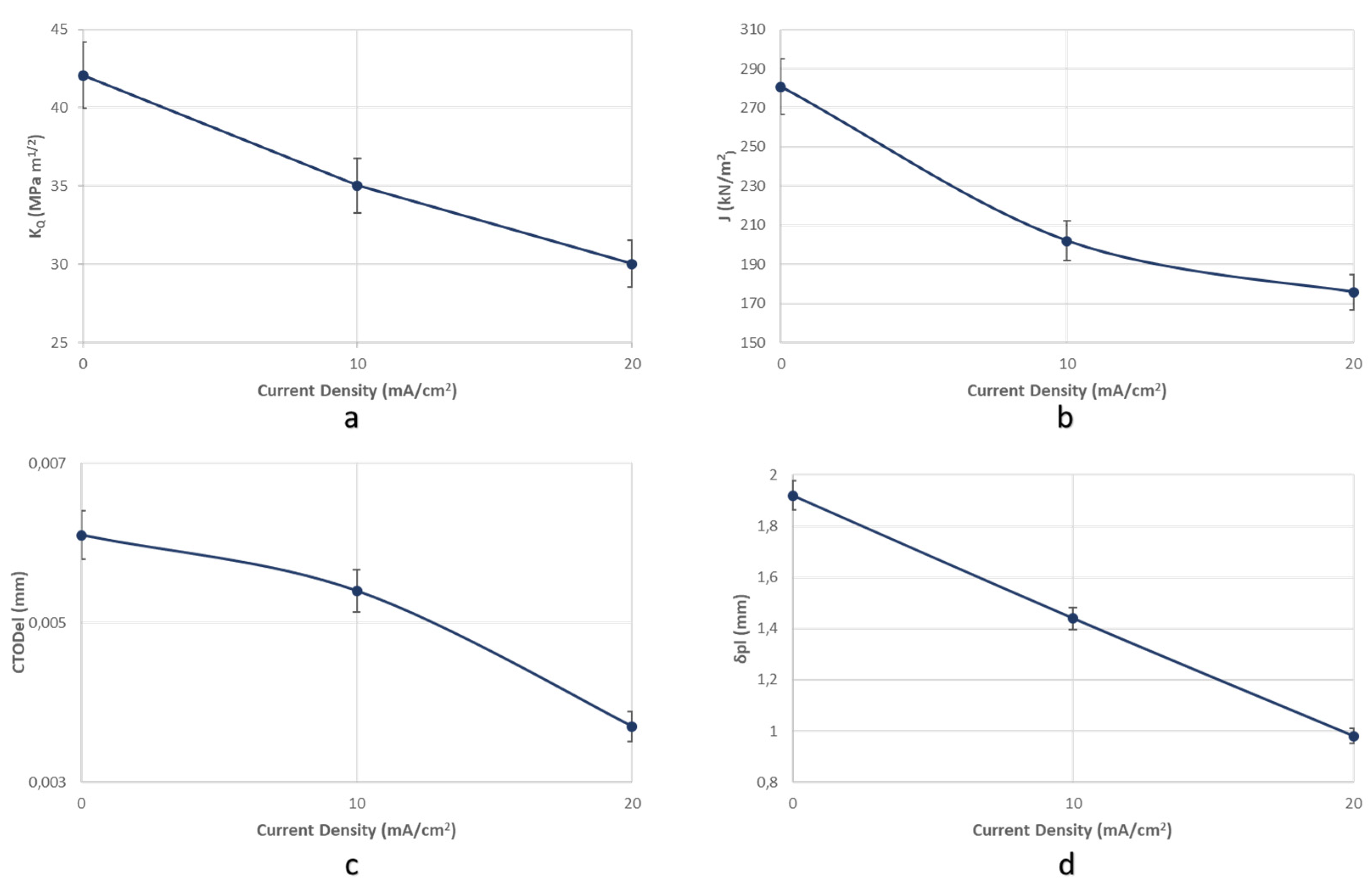 Micromachines 11 00430 g016