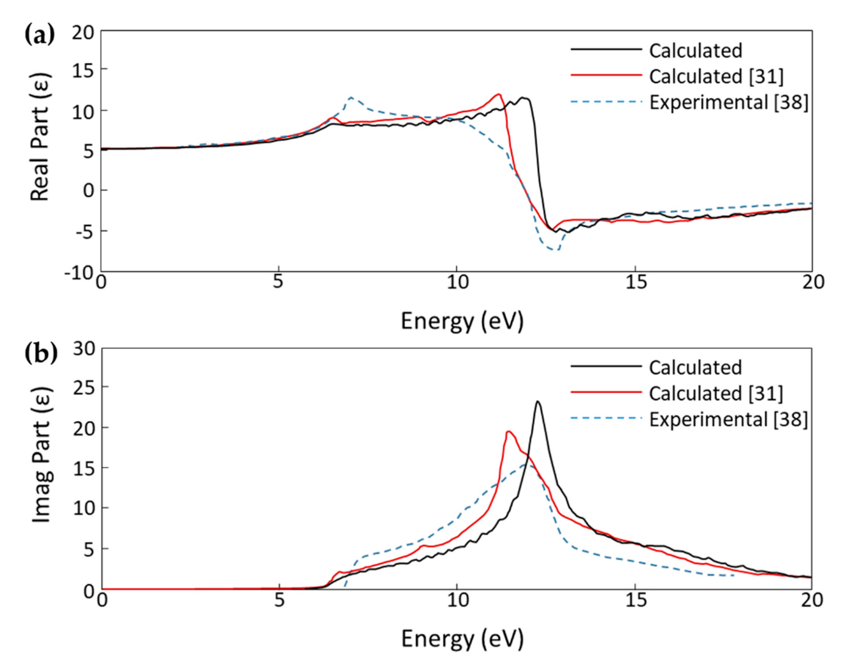 Micromachines 11 00433 g004