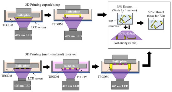 Micromachines 11 00436 g0a1
