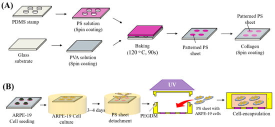 Micromachines 11 00436 g0a2