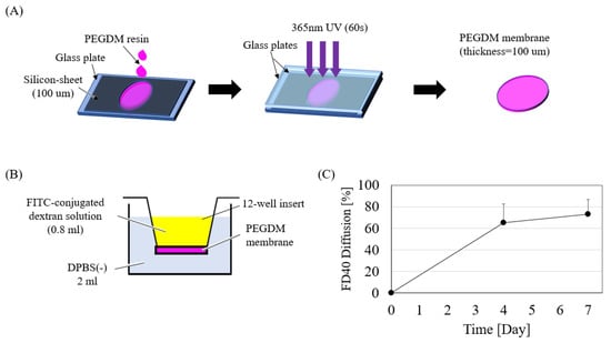Micromachines 11 00436 g0a3