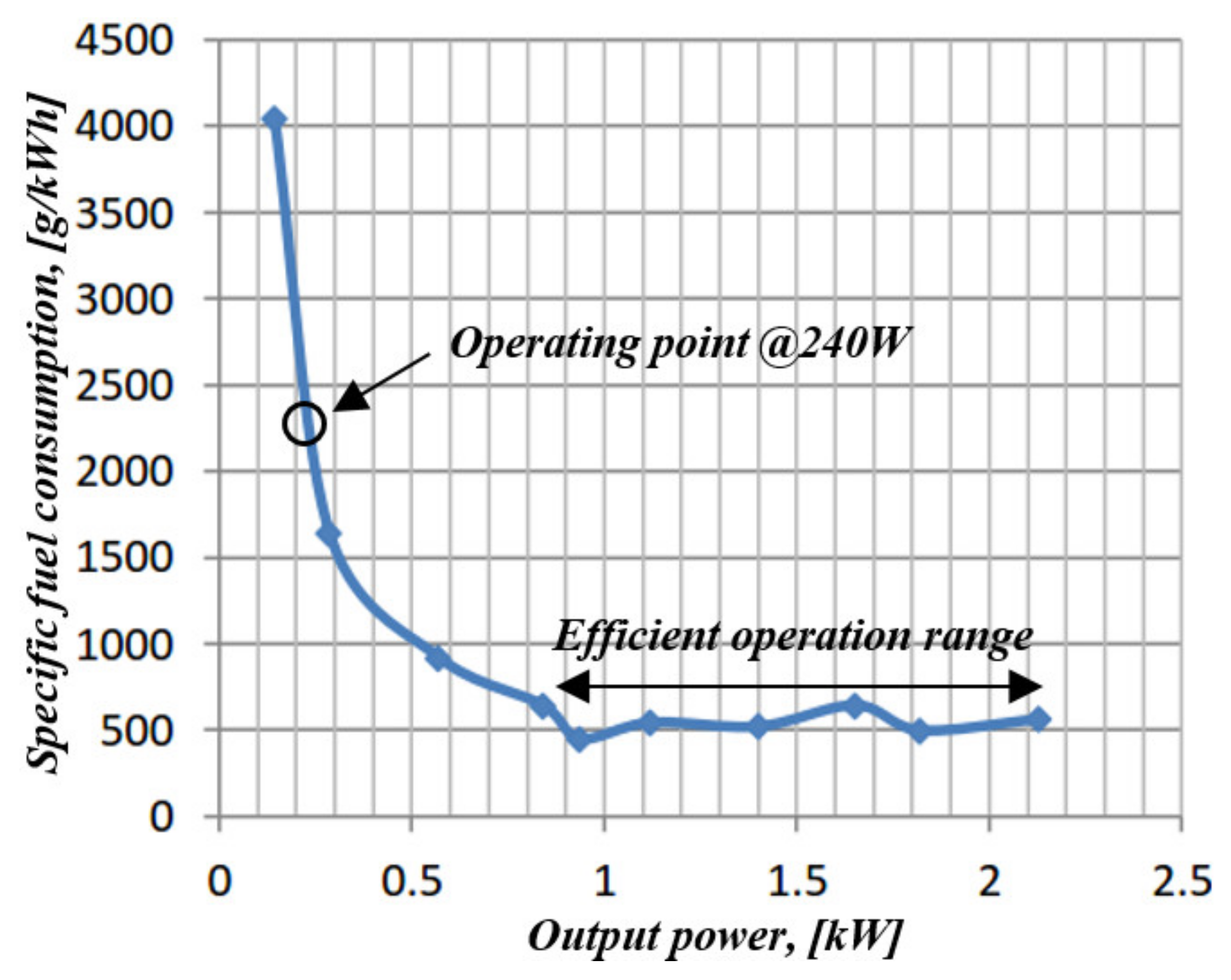 Micromachines 11 00438 g003