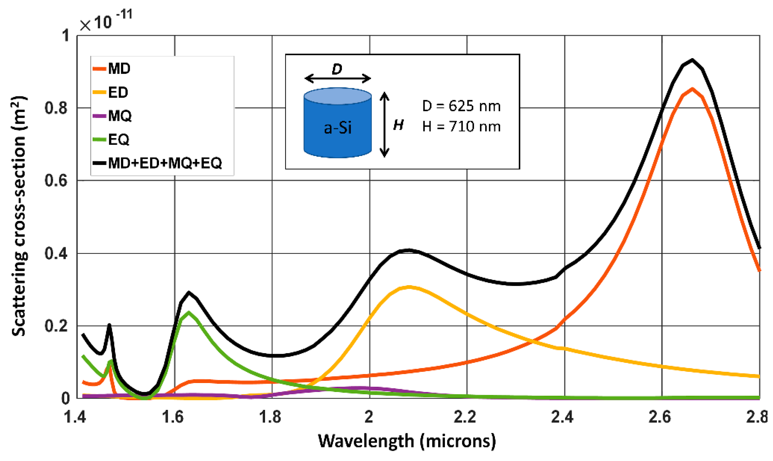 Micromachines 11 00449 g003