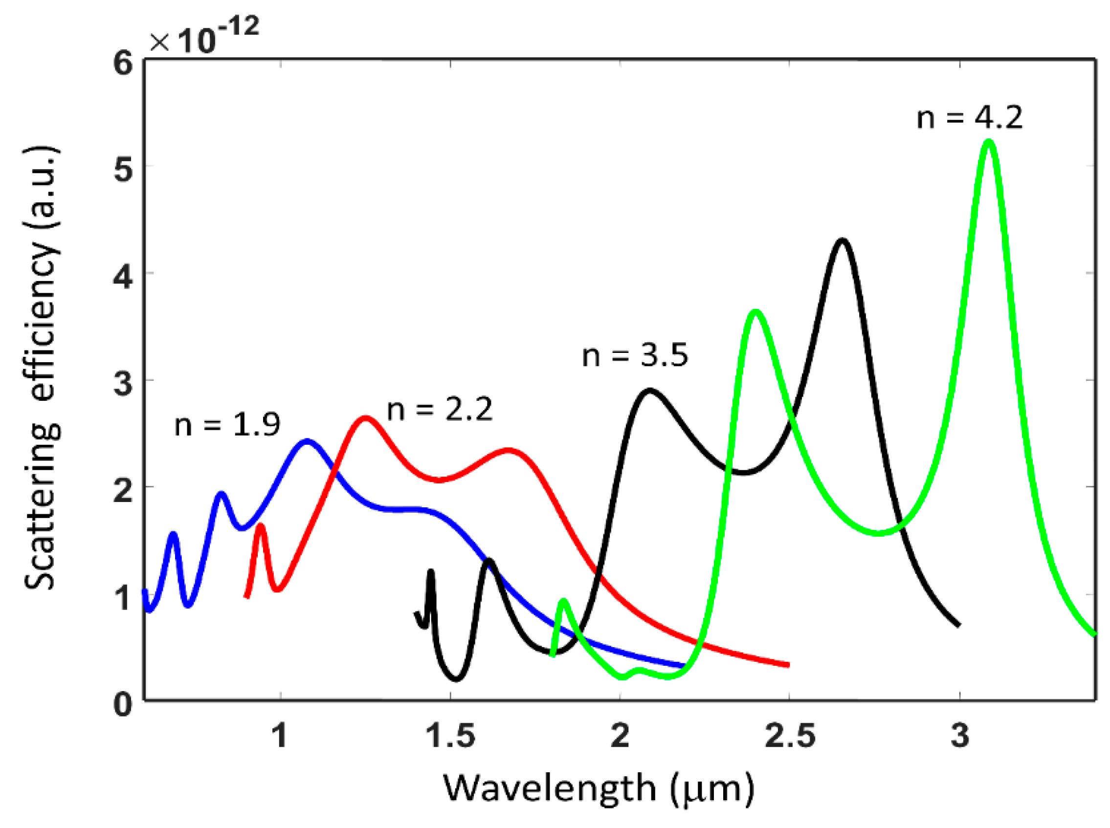 Micromachines 11 00449 g005